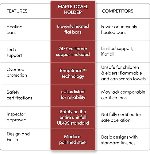 Miniatura 9 de WarmlyYours TWS6-MPL08PH - Calentador eléctrico de toallas de baño con calefacción de 8 bares, cableado, para montar en la pared, acero inoxidable,