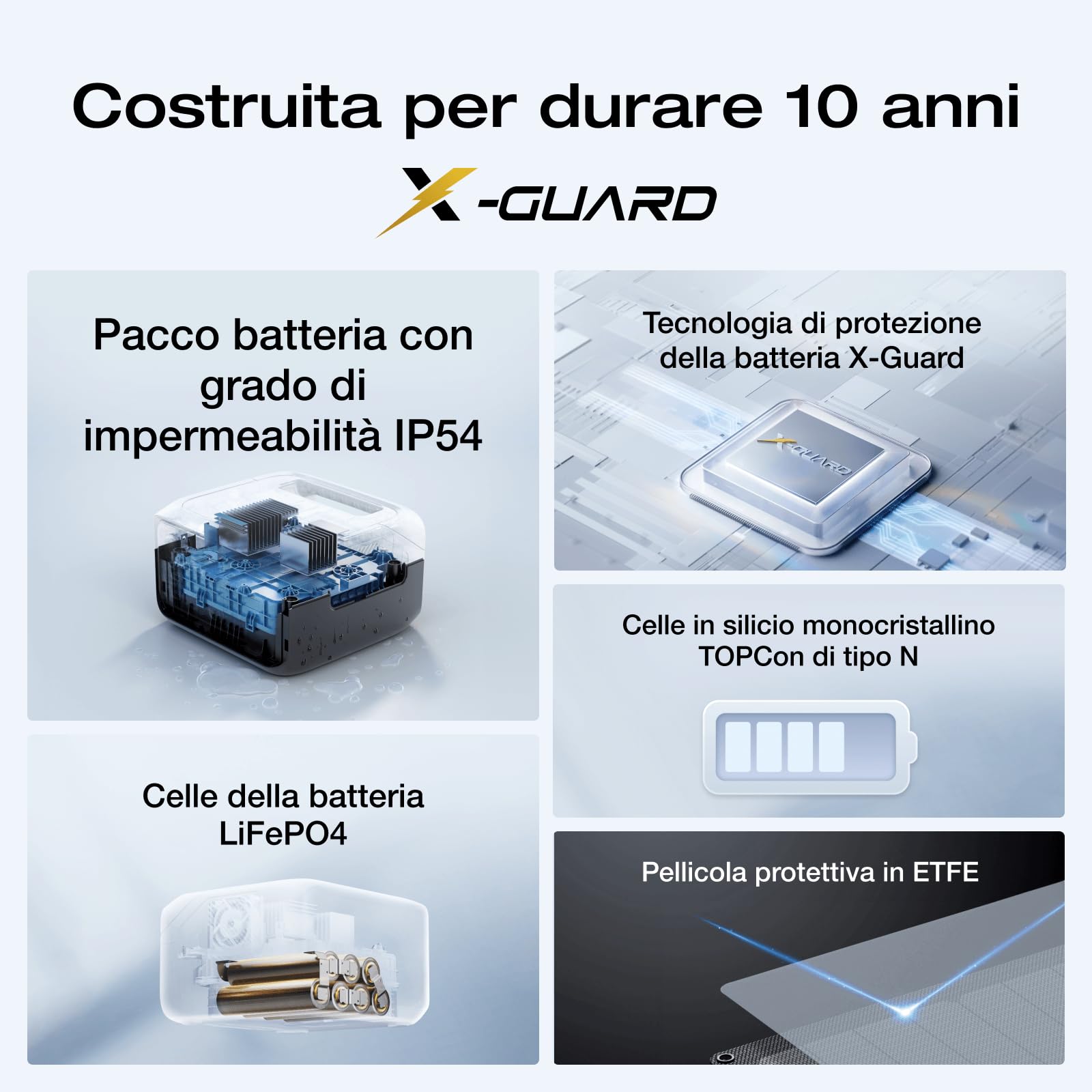 ECOFLOW Centrale elettrica RIVER 3(UPS 10 ms) 245Wh con 45W pannello solare | batteria LFP, uscita max 600W, tempo di funz. doppio con GaN, generatore solare 30% + compatto x esterni, camping