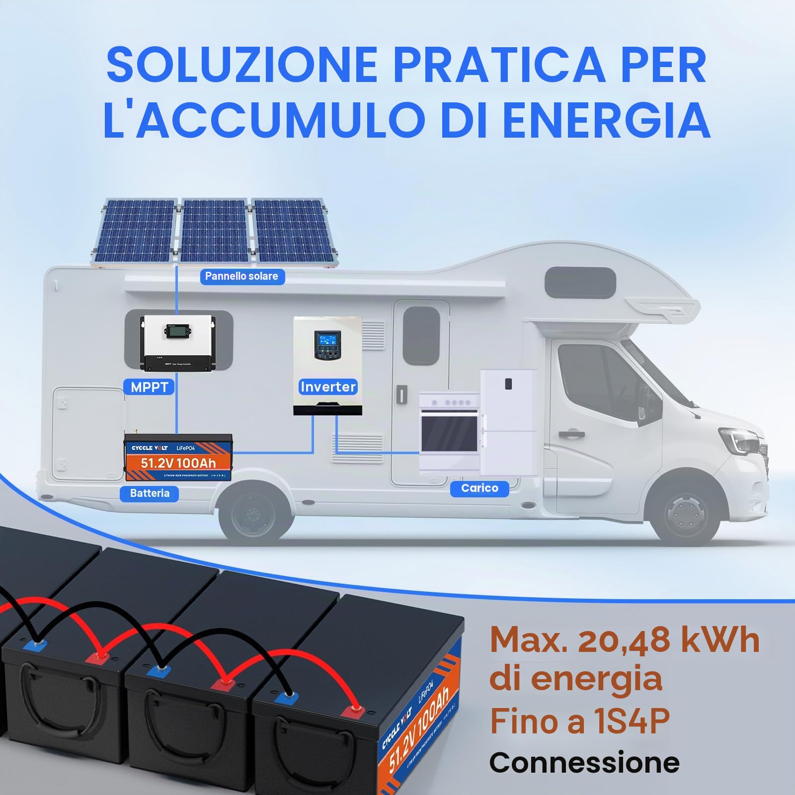 Batteria al litio CYCCLE VOLT 48V 100Ah LiFePO4, MAX. Batteria al litio 48V da 5120Wh ad alta capacità, BMS 100A integrato, perfetta per la nautica, i camper e l'energia solare off-grid