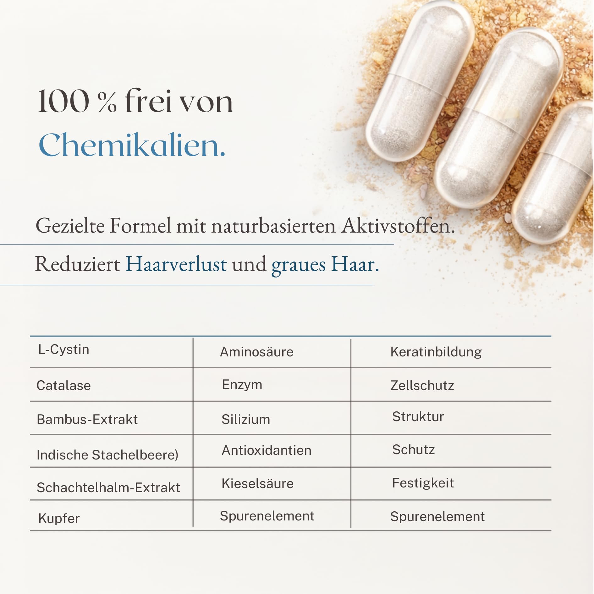 Haarvitamine gegen Haarausfall Frau – Haarwachstum beschleunigen | Wechseljahre Kapseln 30 Stk. - Nahrungsergänzungsmittel mit Amla & Kupfer gegen graue Haare
