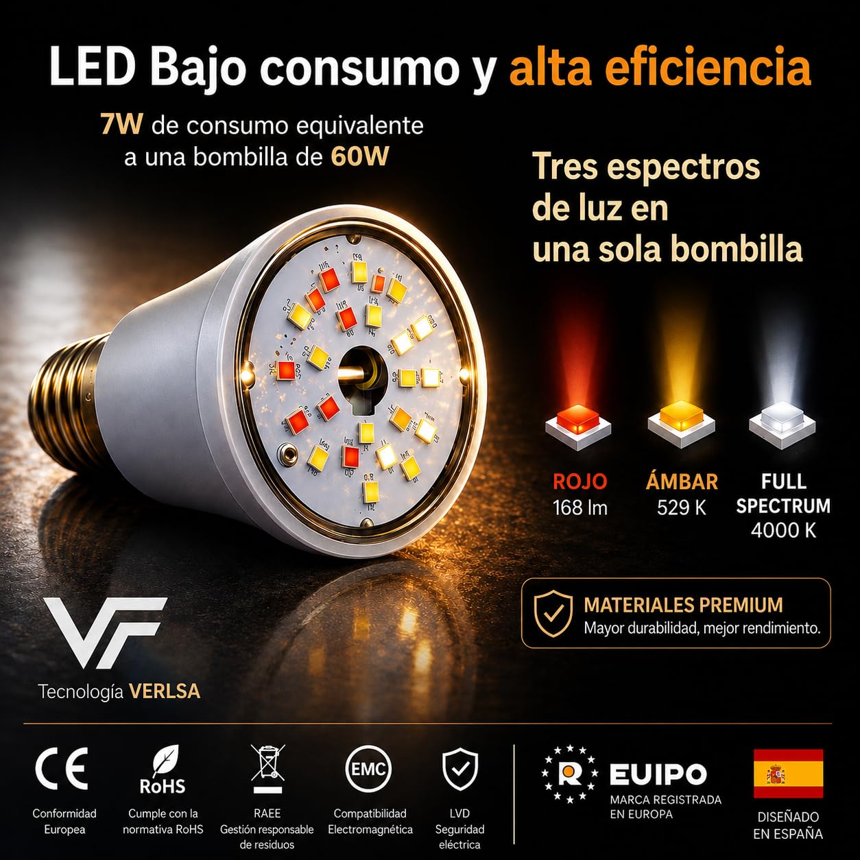 Bombilla (3 En 1) E27 - Luz Roja Nocturna Melatonina 630nm + Ámbar 1600K + Neutra 4000K - 3 Tonalidades Flicker-Free, Sin Luz Azul, Bombilla Roja LED Para Dormir (Rosca E27 / 1 Unidad)