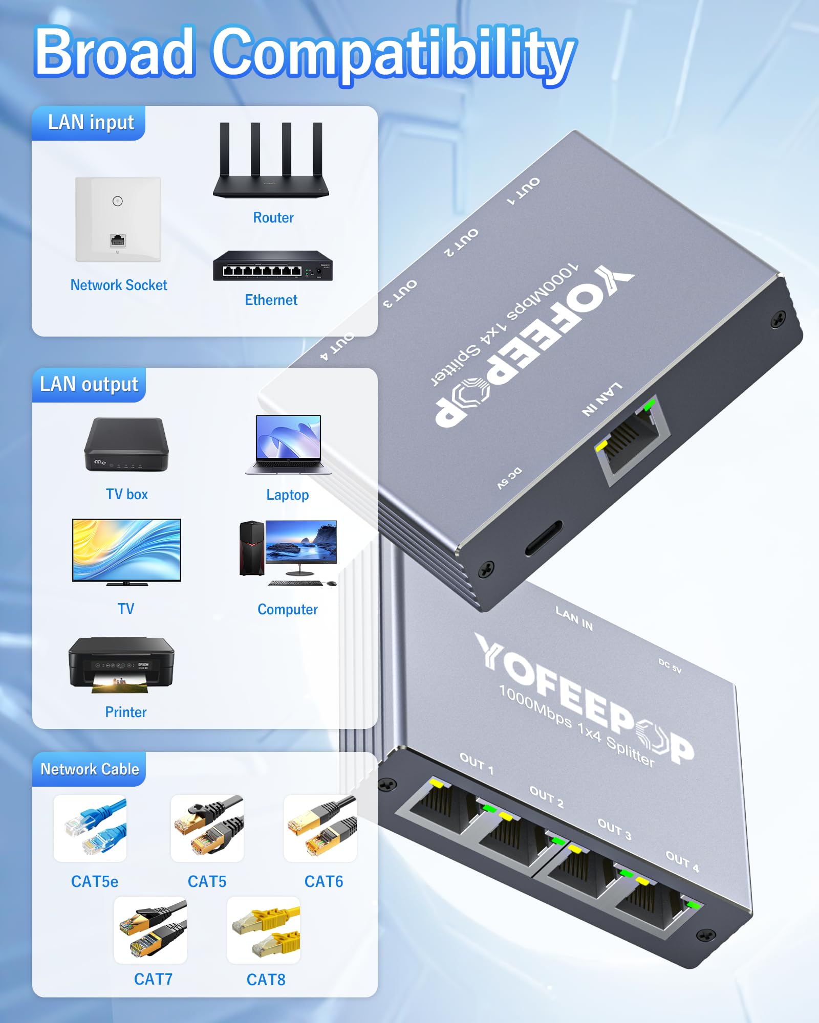 Ethernet Splitter 1 to 4, Gigabit Network Switch, 1000Mbps High-Speed RJ45 Internet Splitter with USB-C Power Cable for PC/Laptop, PS5, Xbox, Router, TV - 4