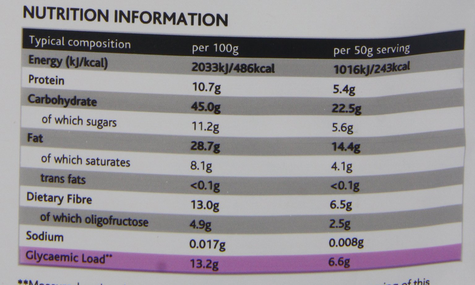 Belgian Chocolate Granola 400g (Lizi's) | Healthy Supplies