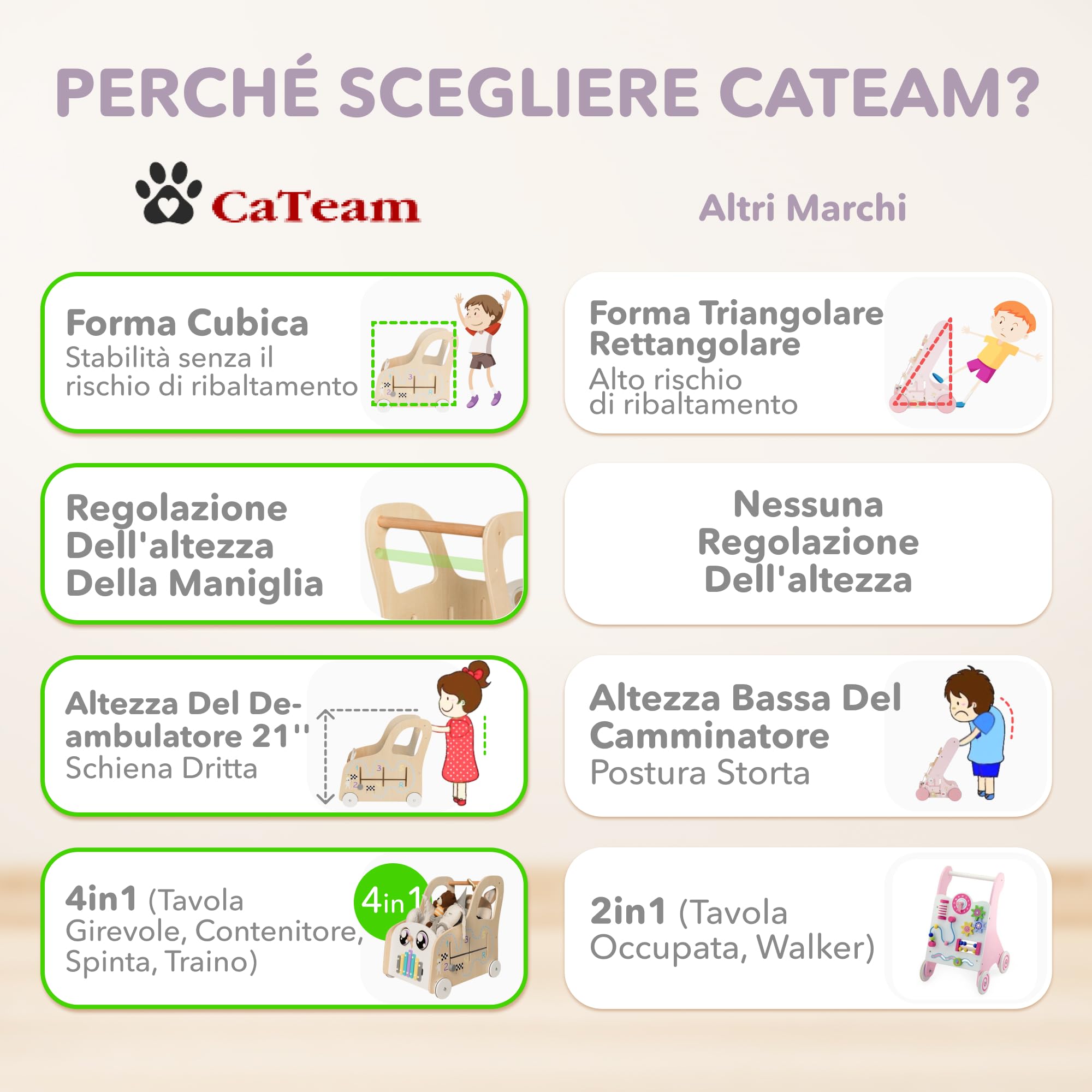 Girello Cateam per Bambini di Legno con ruote, Carrello Primi Passi Legno con 5 Giochi Interattivi e Cesto portaoggetti per giocattoli, Baby Walker Regalo per Bambini e Bambine 1 Anno