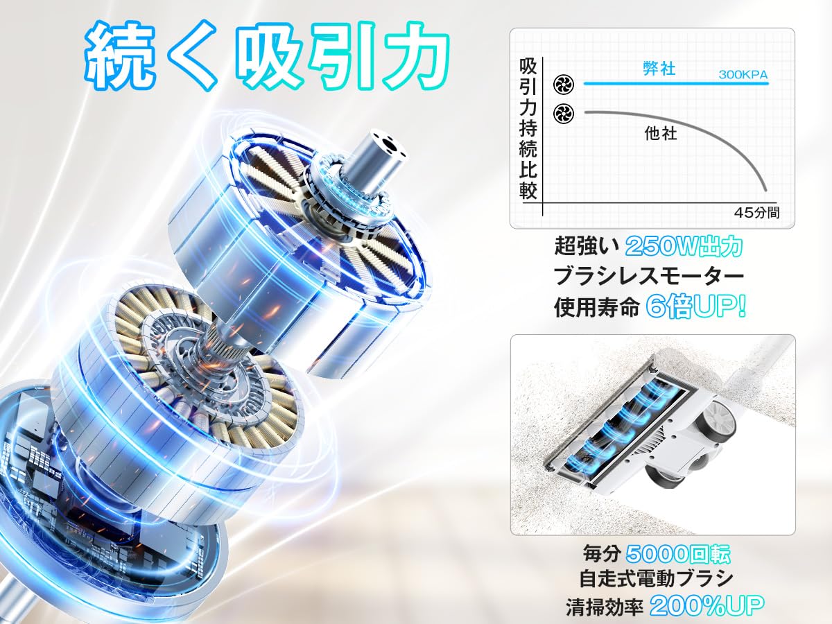 Amazon | 掃除機 コードレス 【2026新登場】300KPa超強力吸引&自立式