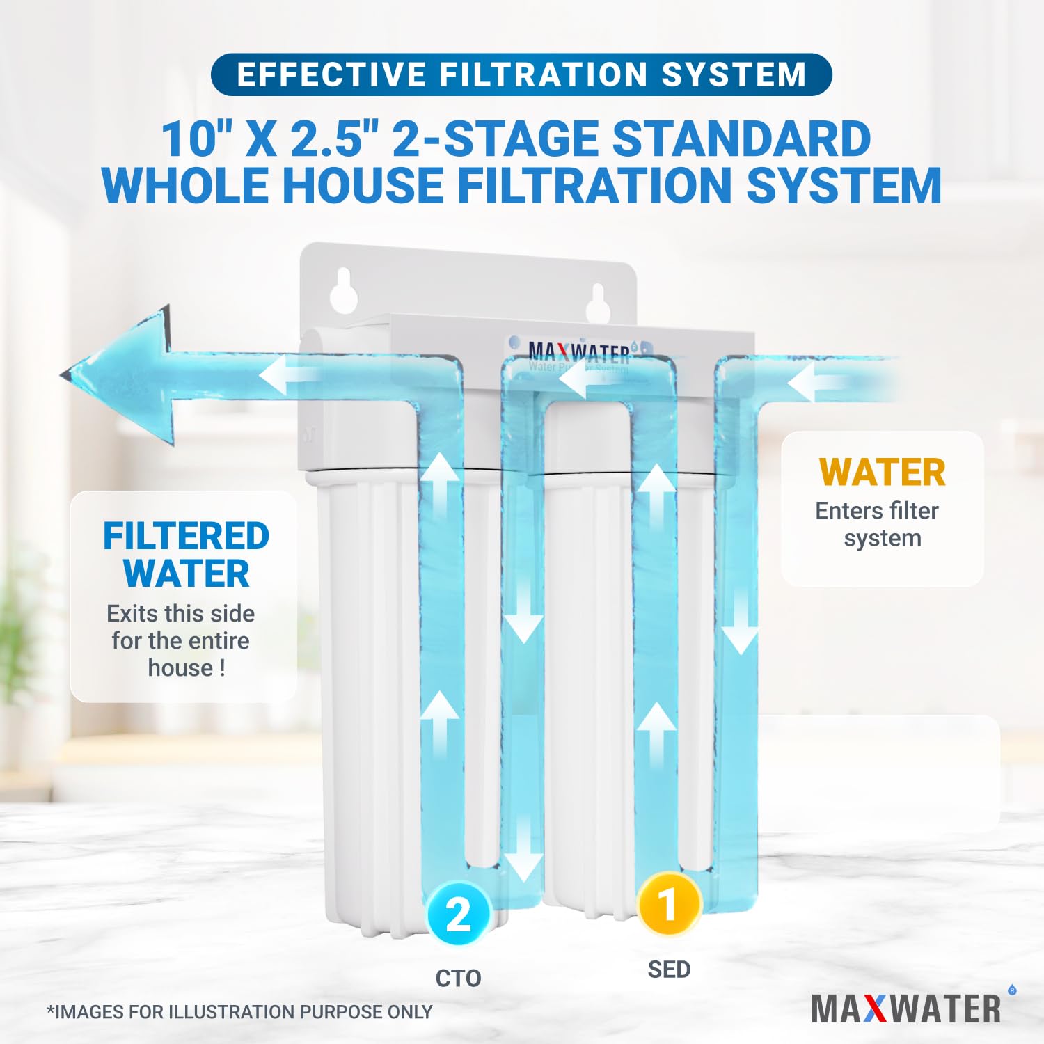 Max Water 2 Stage (Sediment, Odor & Improving Taste) Whole House 10 inch, Standard Water Filtration System - White Housing - Sediment + CTO - ¾ Inlet/Outlet