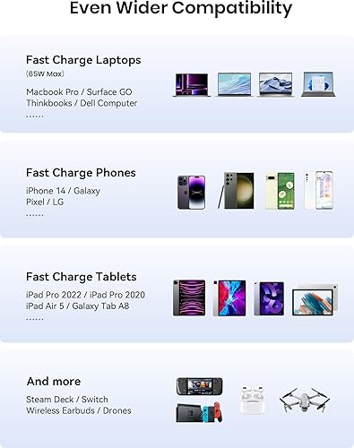 Vista 13 de INIU 100W Power Bank, Cargador Portátil de Tamaño Mini 25000mAh de Alta Capacidad para Laptop, Powerbank para Tablet con Entrada y Salida USB C