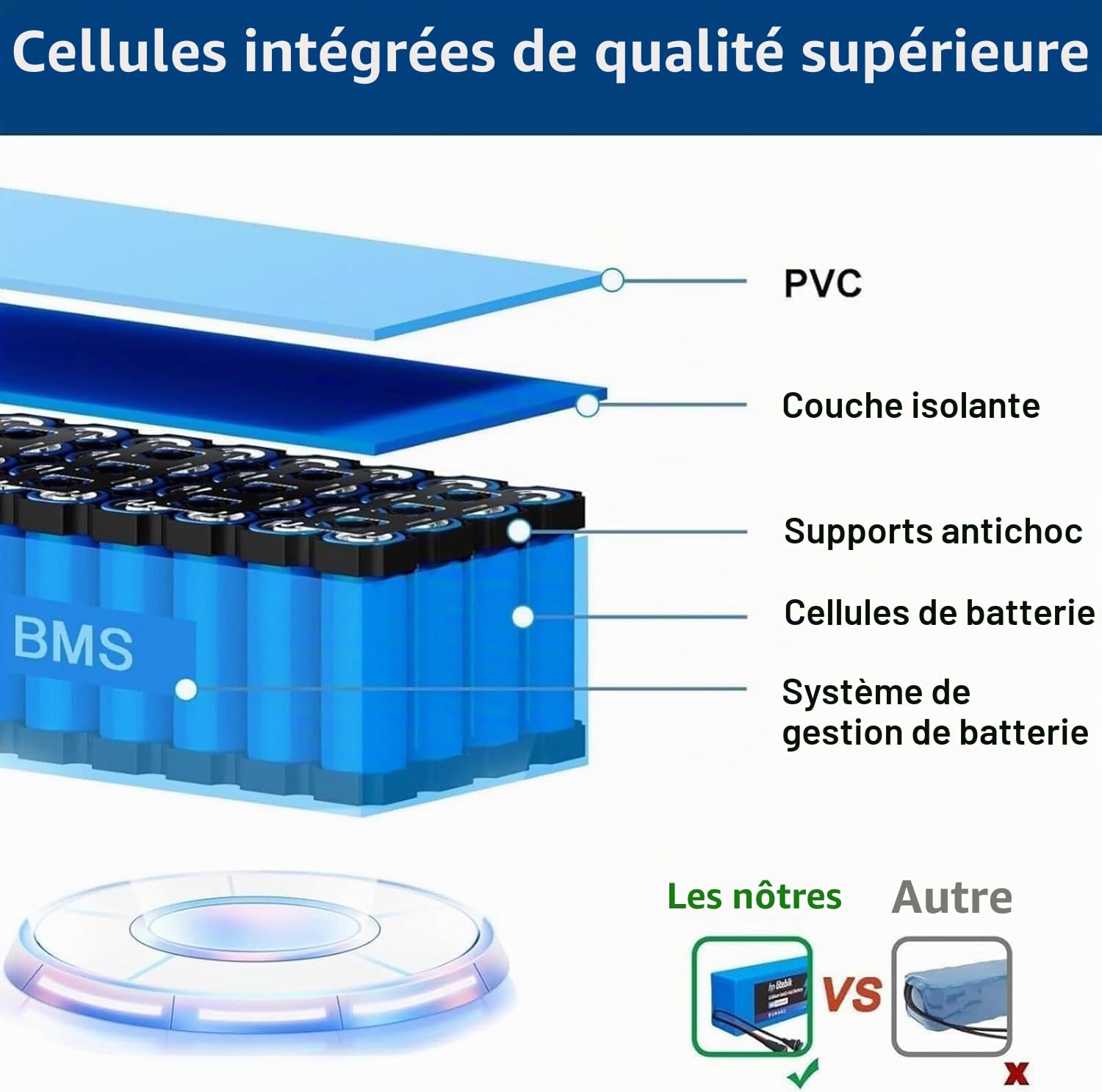 Batterie Trottinette Électrique 60V 30Ah Haute Puissance Batterie pour Scooter Vélo Électrique 16S2P Protection BMS avec Chargeur pour Kit Conversion 250W 500W 750W 1000W