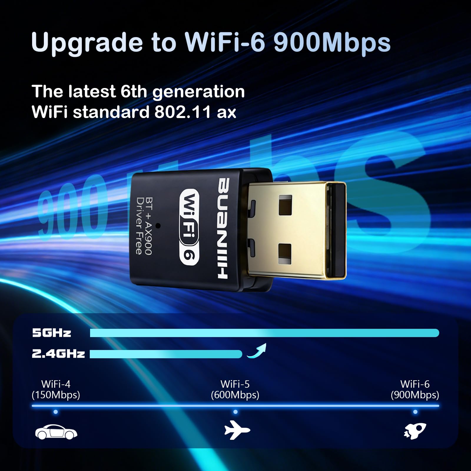 Adaptador WiFi USB, WiFi y Bluetooth 2 en 1 para PC de escritorio, red inalámbrica de doble banda de 900 Mbps de 2.4 GHz/5 GHz, Plug and Play, compatible con PC/portátil/escritorio, compatible con