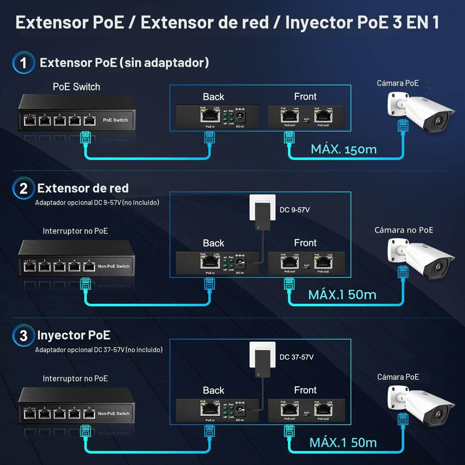 MokerLink 3 Ports Gigabit PoE Passthrough Switch, IEEE 802.3af/at PoE Repeater, 100/1000Mbps, 1 PoE in 2 PoE out, Wall Mount, PoE Extender/Injector/Network Extender Three in One