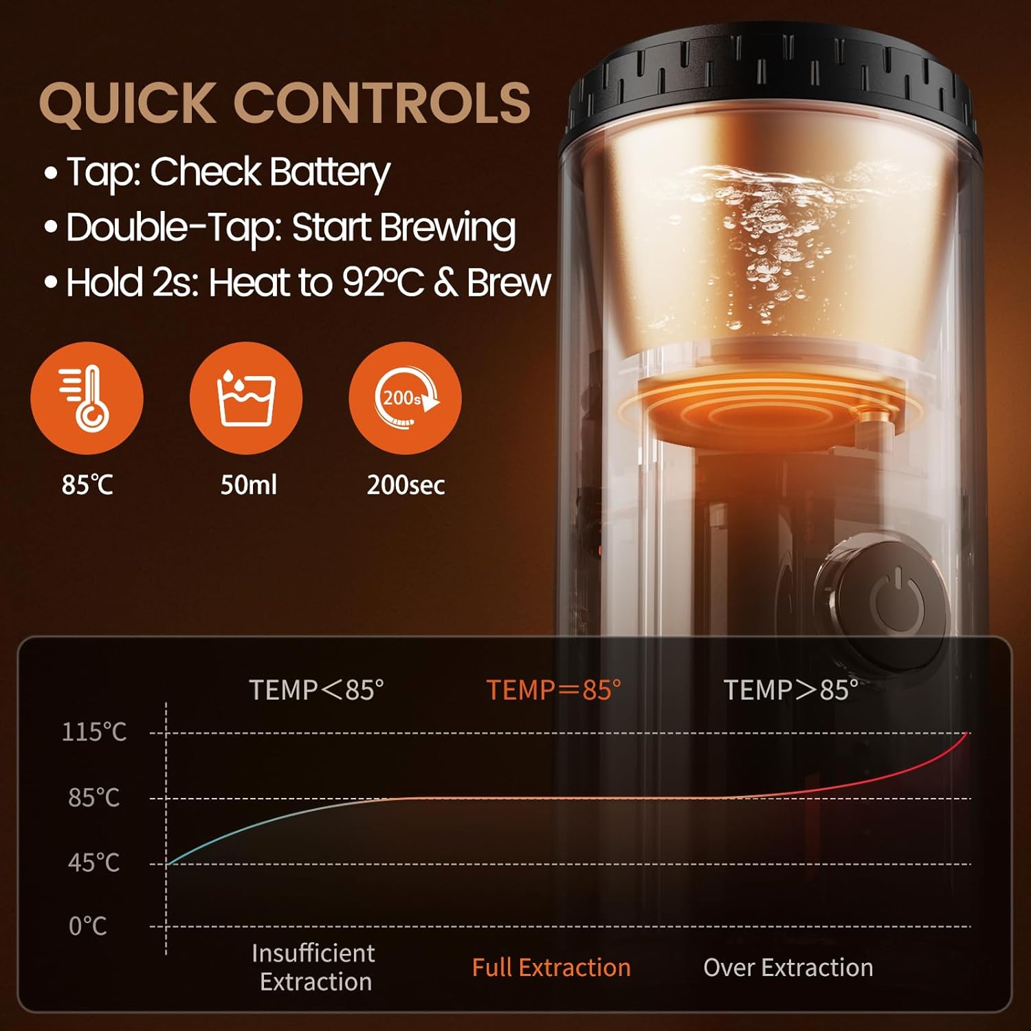 Portable Espresso Maker with Self Heating, 20 Bar 3-in-1 Electric Coffee Maker for Travel & Camping, 7800mAh Battery Coffee Machine Compatible with NS/DG Capsules & Ground Coffee, USB-C Charging