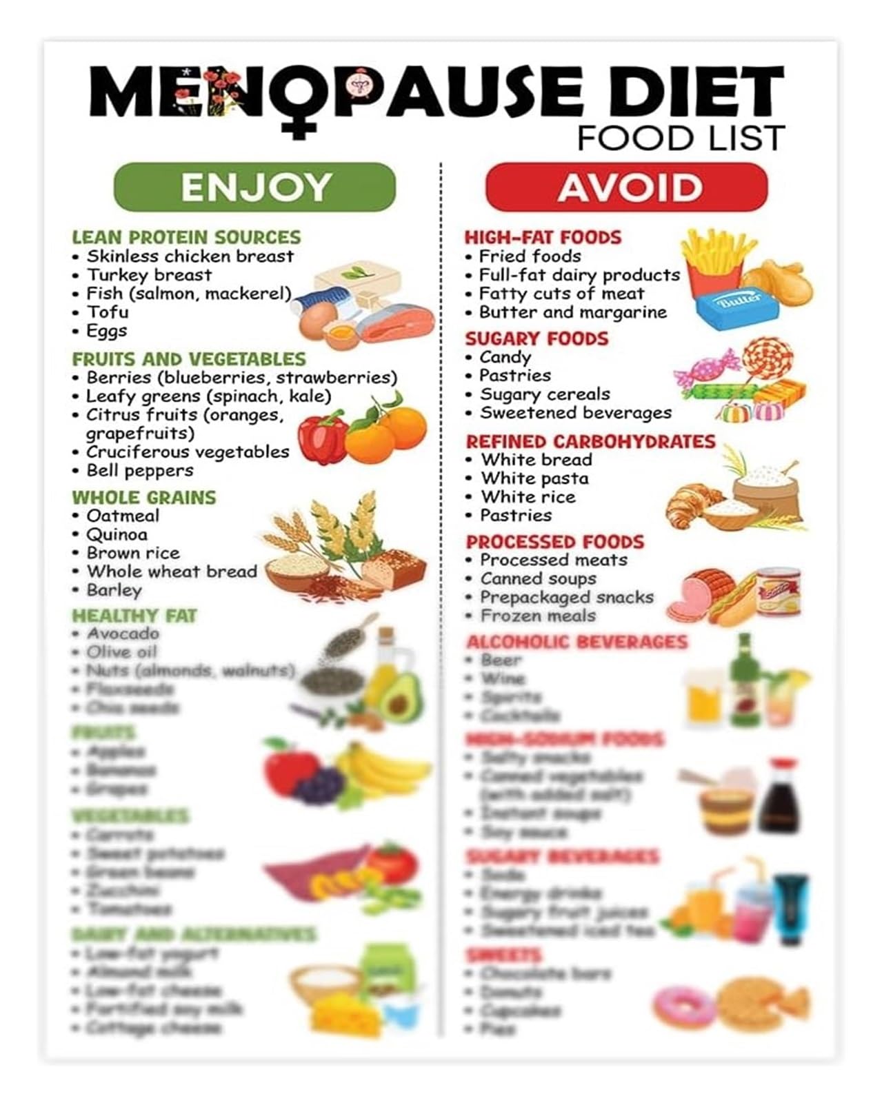 LLBOGRGGN Healthy Grocery List for Women Poster Nutrition Guide and Food Chart Eating Well Reference for Wellness Lifestyle Meal Prep Aid