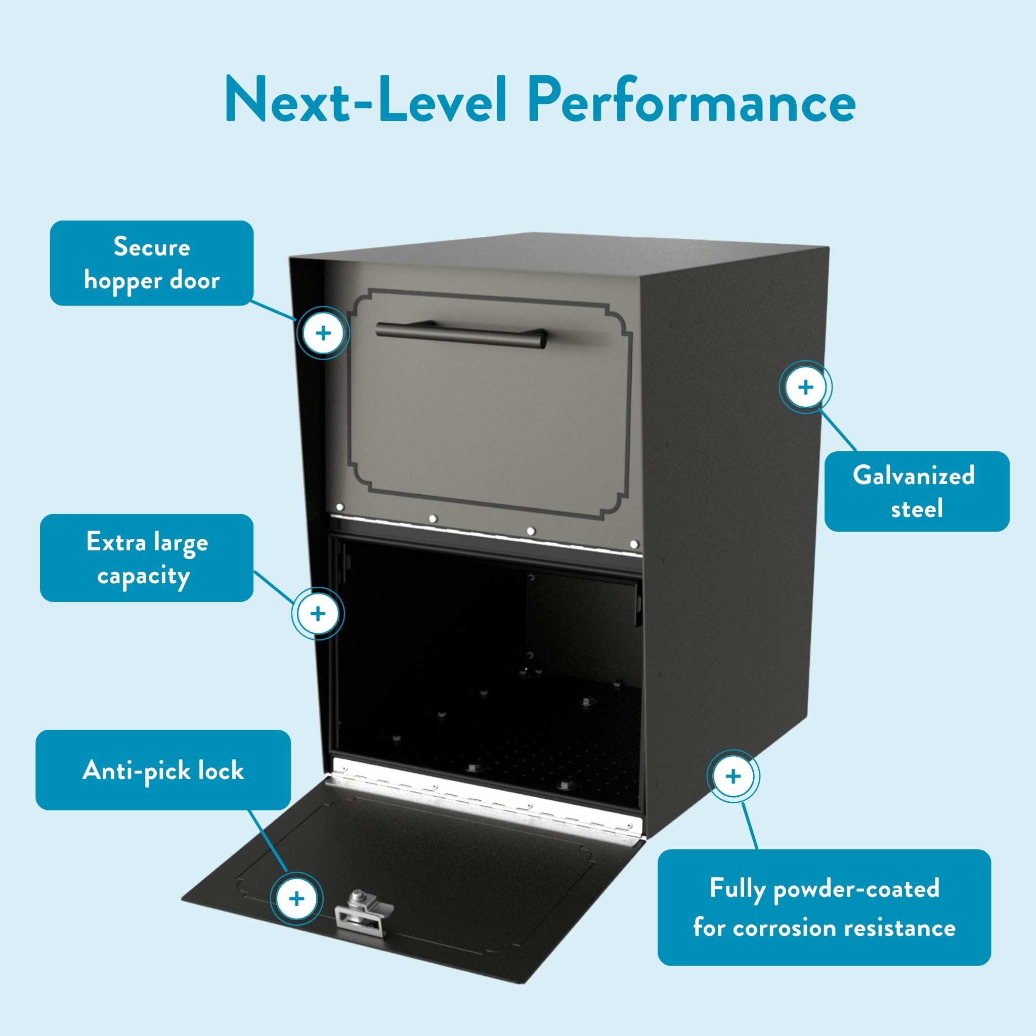 Amazon.com: Architectural Mailboxes Oasis® Drop Box Secure