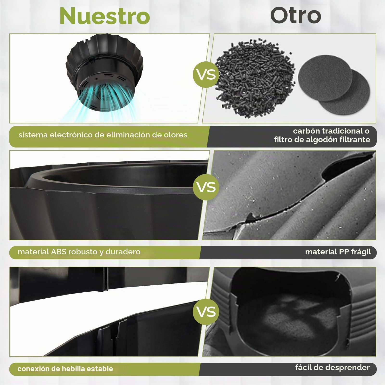 FANTASK Caja de Arena para Gatos, 50 x 50 x 59 cm, con Sistema electrónico de eliminación de olores, Estilo Maceta con Planta Artificial y guijarros, Caja de Arena Negra