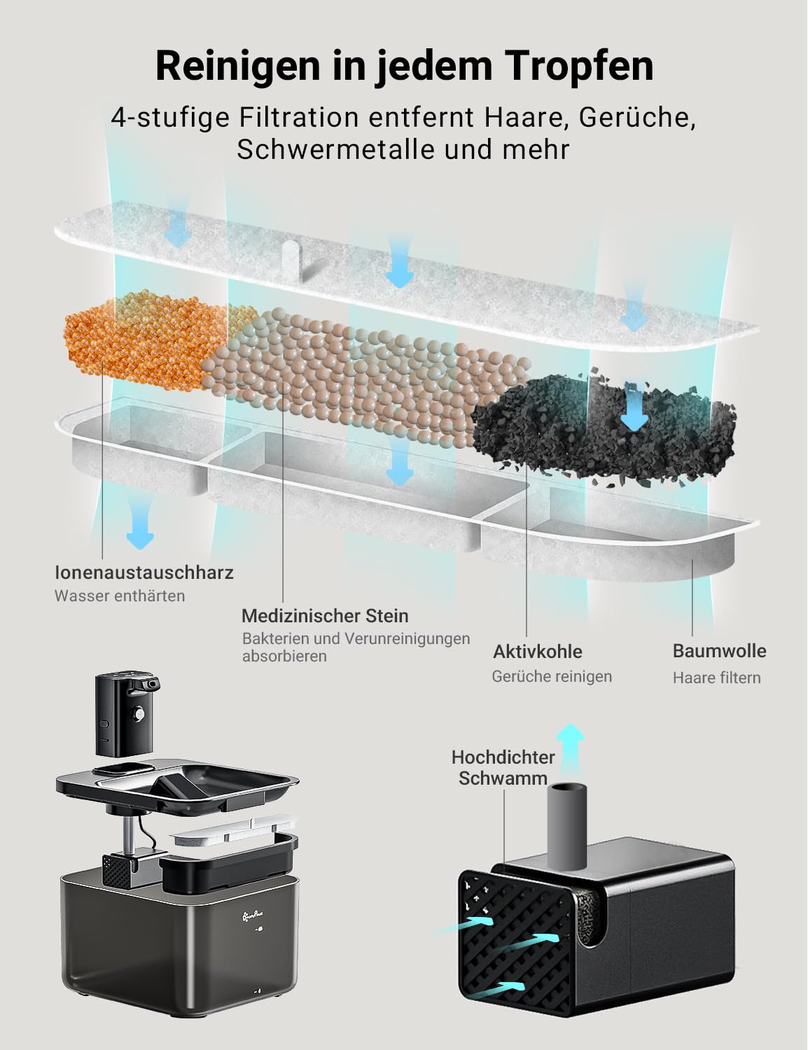 DownyPaws 2.5L Trinkbrunnen für Katze Kabellos, Katzenbrunnen Kabellos mit Bewegungsmelder, Batteriebetrieben Katzentrinkbrunnen, 4000mAh, Leise Wasserpumpe, Tablett aus Edelstahl für Katze, Schwarz