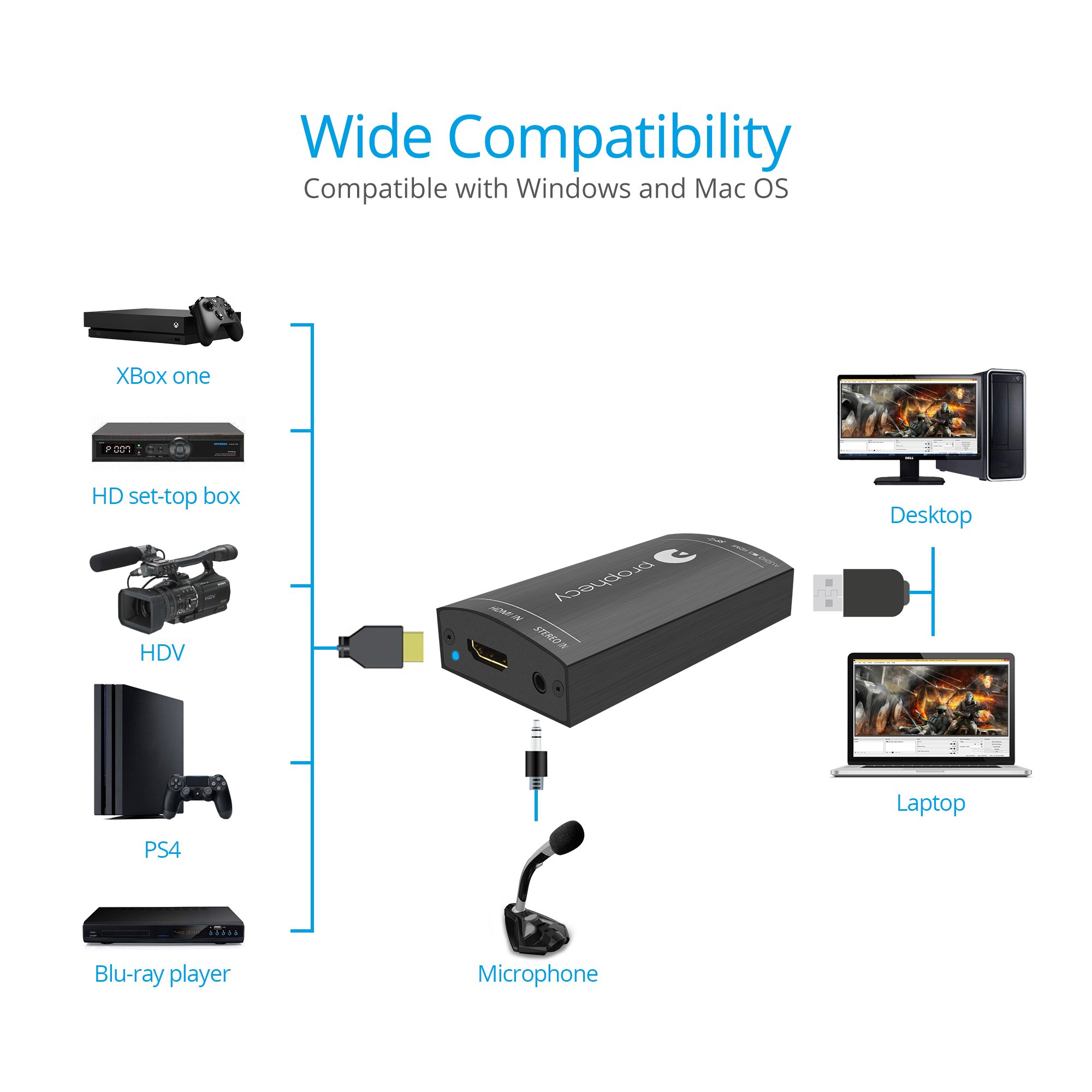 gofanco Dispositivo de Captura de vídeo USB 3.0 HDMI con Audio, Capturar, transmitir, Compartir Juegos, 1080p @60Hz, Baja latencia para la Serie Xbox, PS4, Captura de Juegos, Compatible con TAA Negro