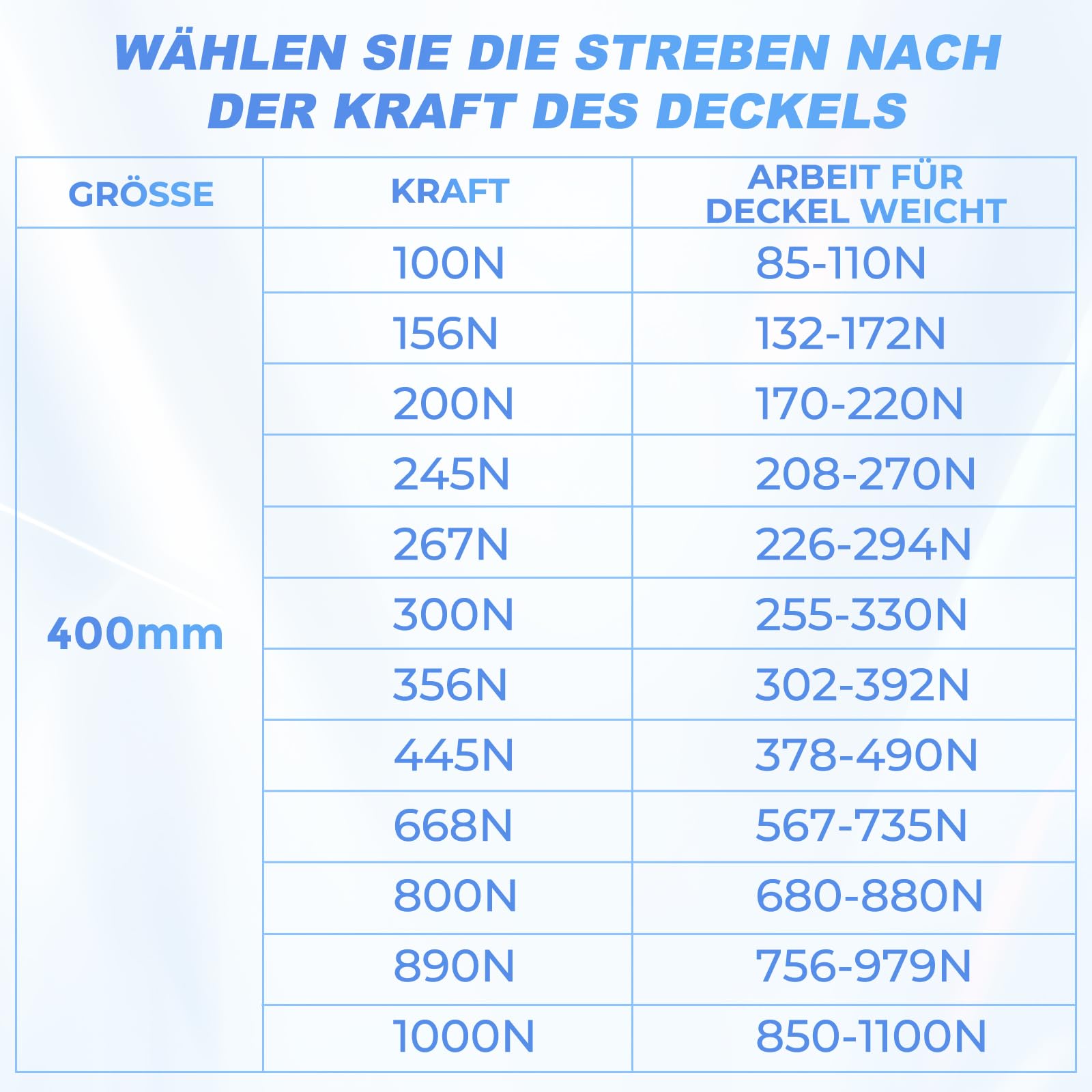ARANA Sprężyny gazowe 400 mm, 500 N, 51 kg, zamiennik amortyzatora gazowego, uchwyt hydrauliczny do drzwi szafy, narzędzia, skrzynka na zabawki, osłona skrzynki, drzwi kampera, "zrób to sam", 2 sztuki