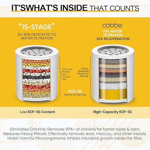 Miniatura 4 de Cobbe Filtro de ducha  Junta totalmente metálica  Filtro de cabezal de ducha 99% de eliminación para agua dura, metales pesados, cloro y sustancias