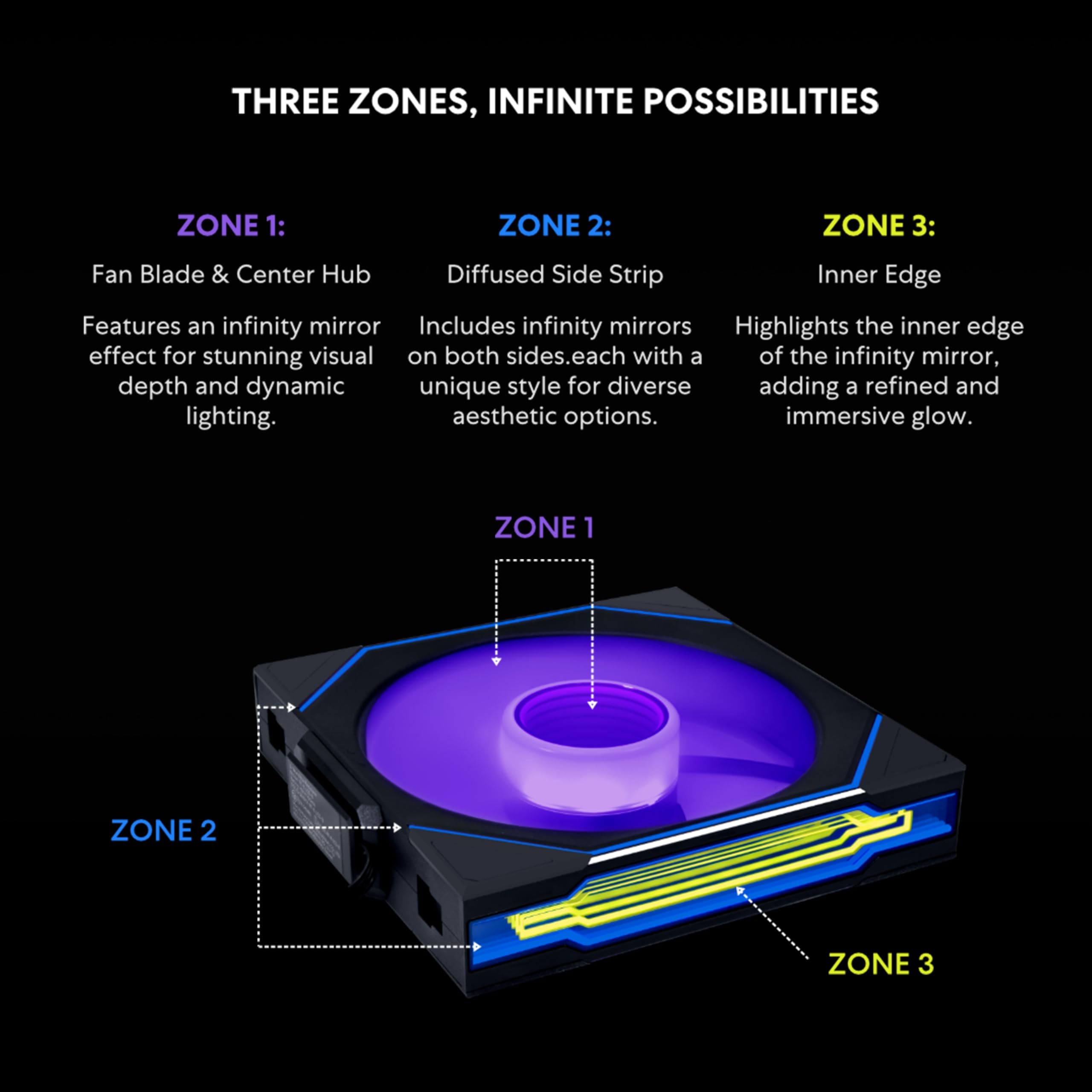 Lian Li UNI Fan SL-Infinity Wireless 140 - Confezione singola -Controllo del segnale wireless 2,4 GHz - Ventilatore ARGB - Doppio effetto specchio Infinity personalizzabile - Design a margherita