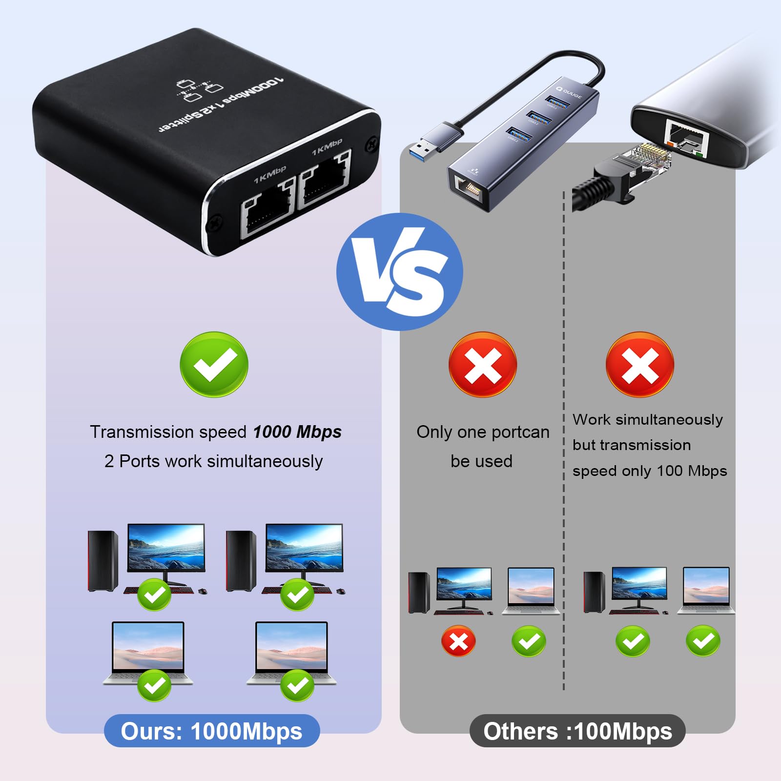 GNUADZ LAN Splitter 1 to 2, 1000 Mbps Gigabit Ethernet Splitter 2 Port with Type-C Power Cable, Aluminum Housing Network Switch for Computer, Hub, Router, Modem, Set-Top Box, Cat 5/5e/6/7/8 - 5