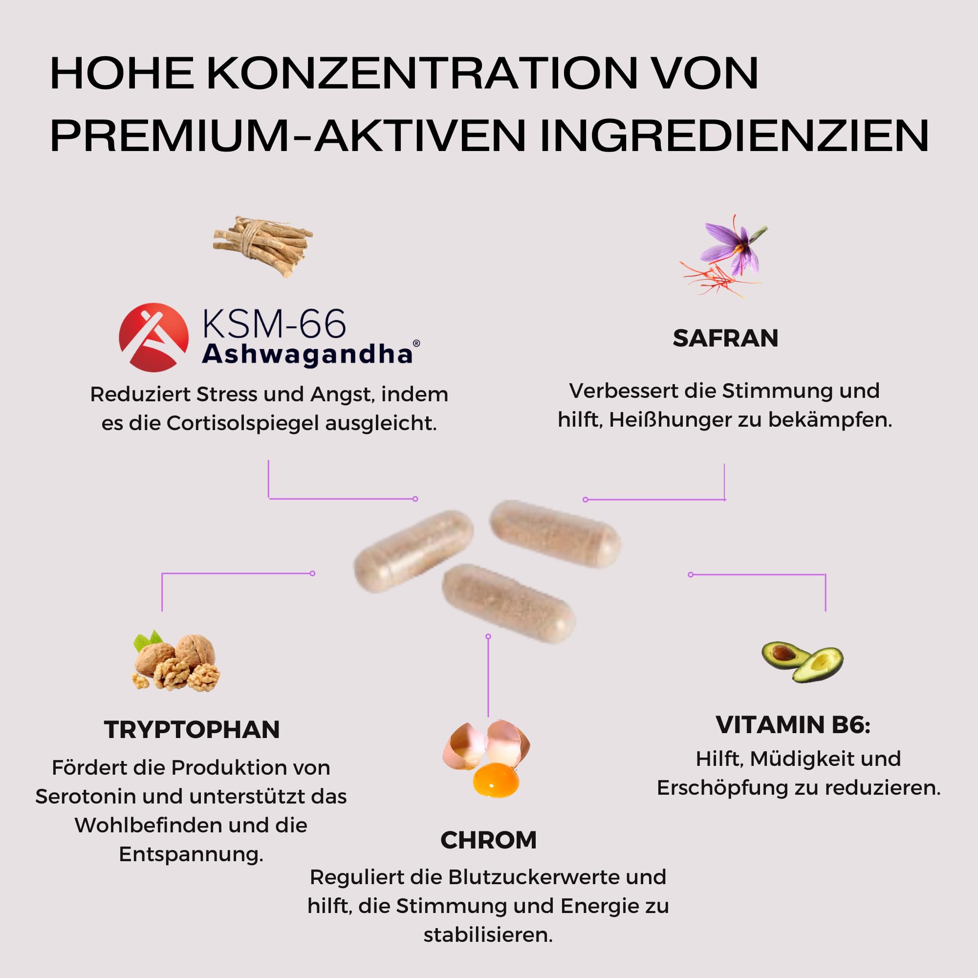 Ashwagandha KSM-66 600mg, Tryptophan 150mg und Chrom | EMOTIONALES WOHLBENFINDEN | Um Angst, Stress und Schlaflosigkeit zu reduzieren | Mit Safran und Vitamin B6 | 60 Kapseln. UNIK Health & Nutrition