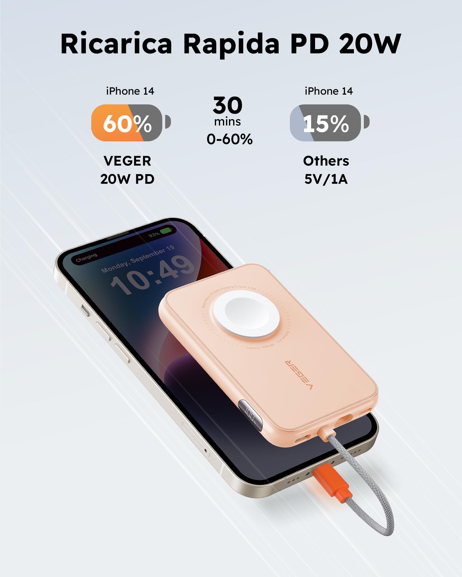 VEGER Power Bank 5000mAh, 20W PD Ricarica Rapida Caricatore Portatile 3 Uscite e 2 Ingressi con LED Display Digitale Batteria Esterna compatibile con iPhone/Android/iPad/Apple Watch