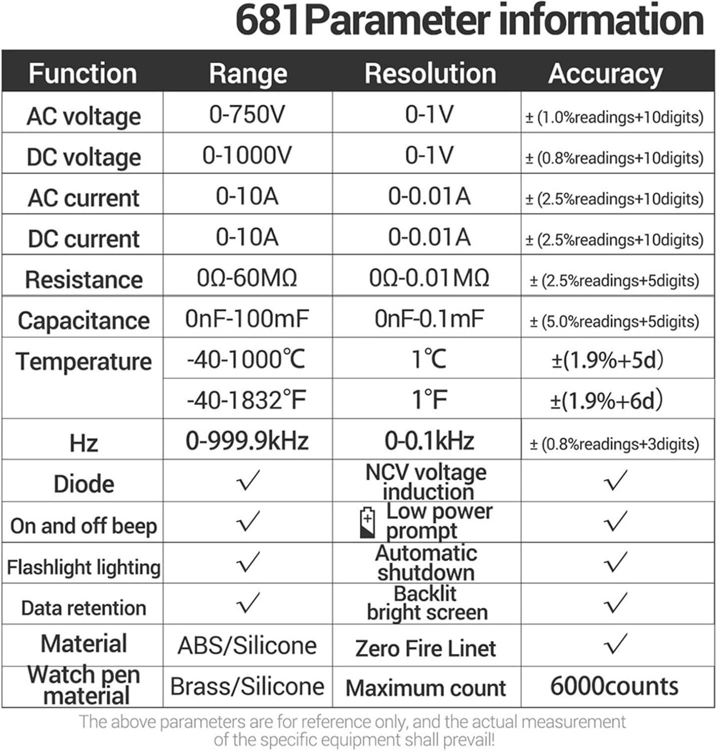 681 Rechargable Digital Professional Multimeter Non-Contact Voltage Tester AC/DC Voltage Meter LCD Screen Current Tester(681 Black Pro)
