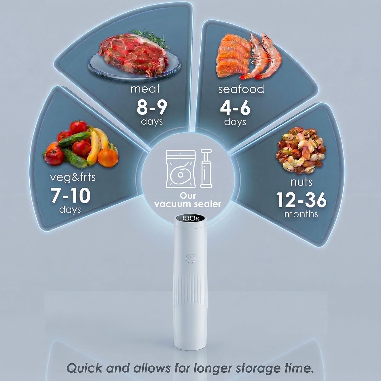Compact Vacuum Sealer for Food (Vacuum Sealer Machine + 20 Reusable Vacuum Bags) Powerful Handheld Vacuum Sealers with Digital Display, Seal Meal Saver, Portable Food Sealer