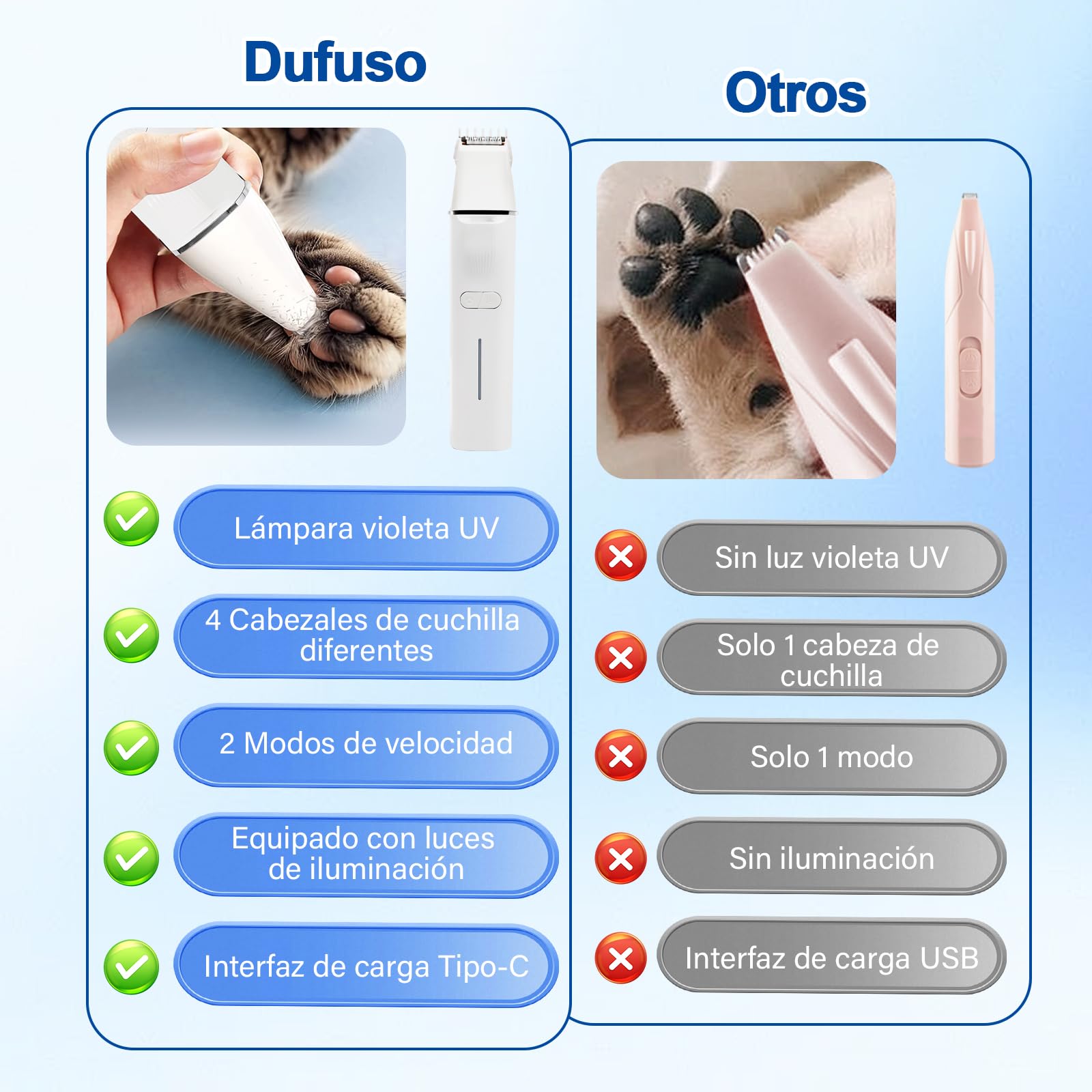 4 En 1 Maquina Cortar Pelo Perros, Cortapelos Perros Con Luz LED Y UV Lamp, Silencioso Maquinilla Cortar Pelo Para Perros Y Gatos, Para Patas, Nalgas, Nudos, Largo Y Ondulado (Blanco)