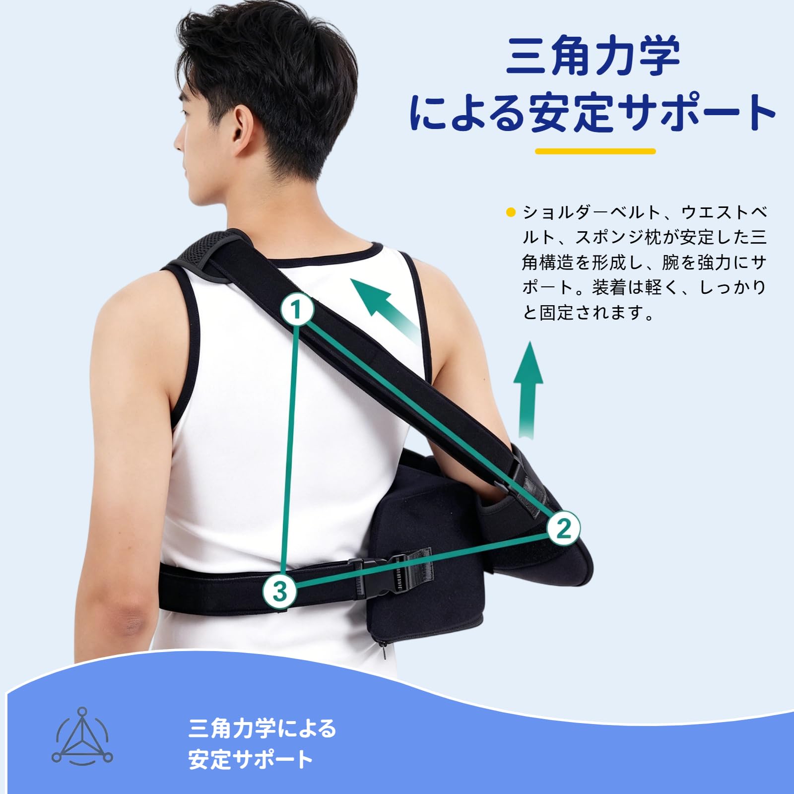 Amazon.co.jp: HYEANHLPY 肩外転スリング 30 度外転固定 枕付き 左右
