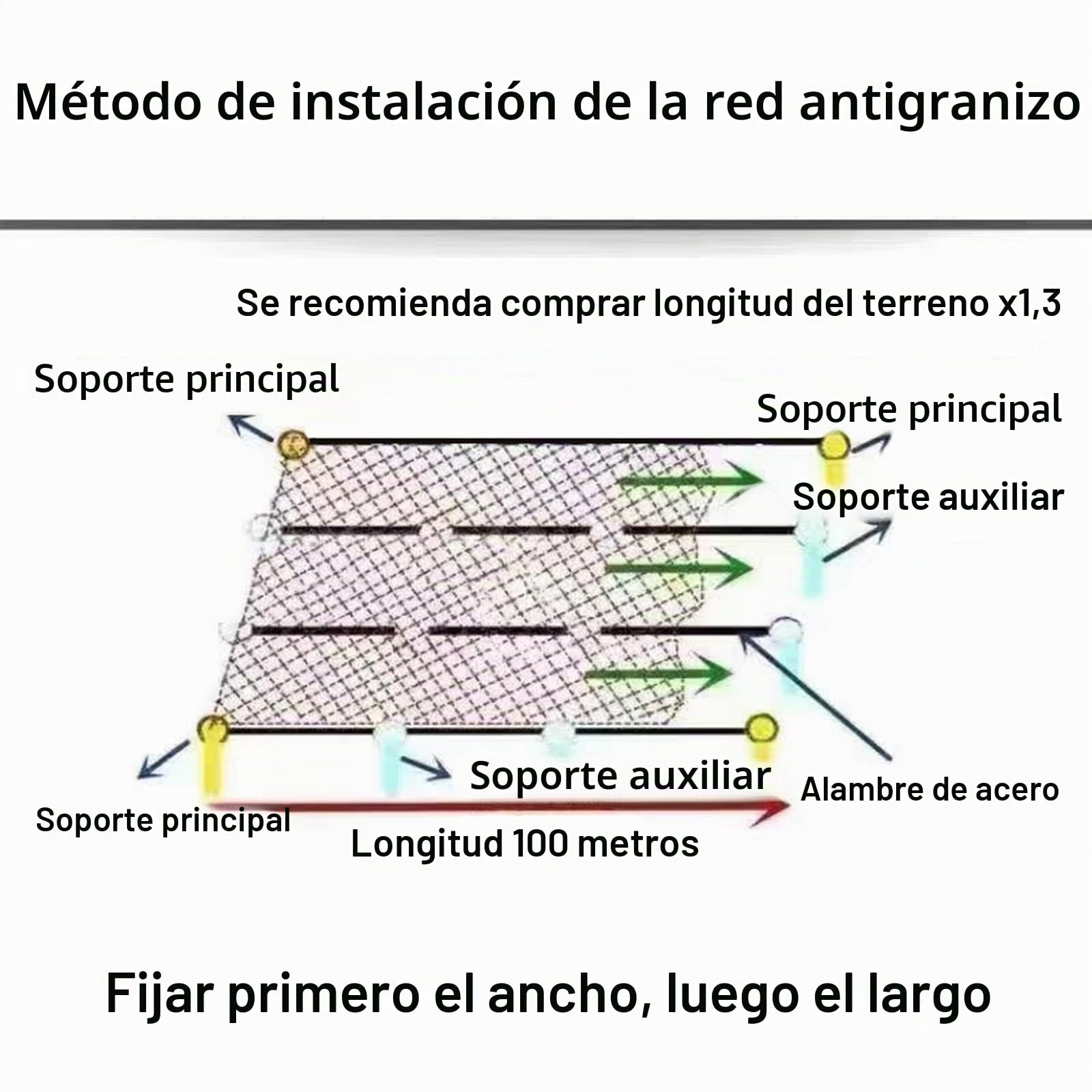 Malla Antigranizo para Huerto,Red De ProteccióN contra Granizo,Mallas para Huerto,Resistente Al Desgarro,FáCil De Plegar,para Invernaderos Y áRboles Frutales