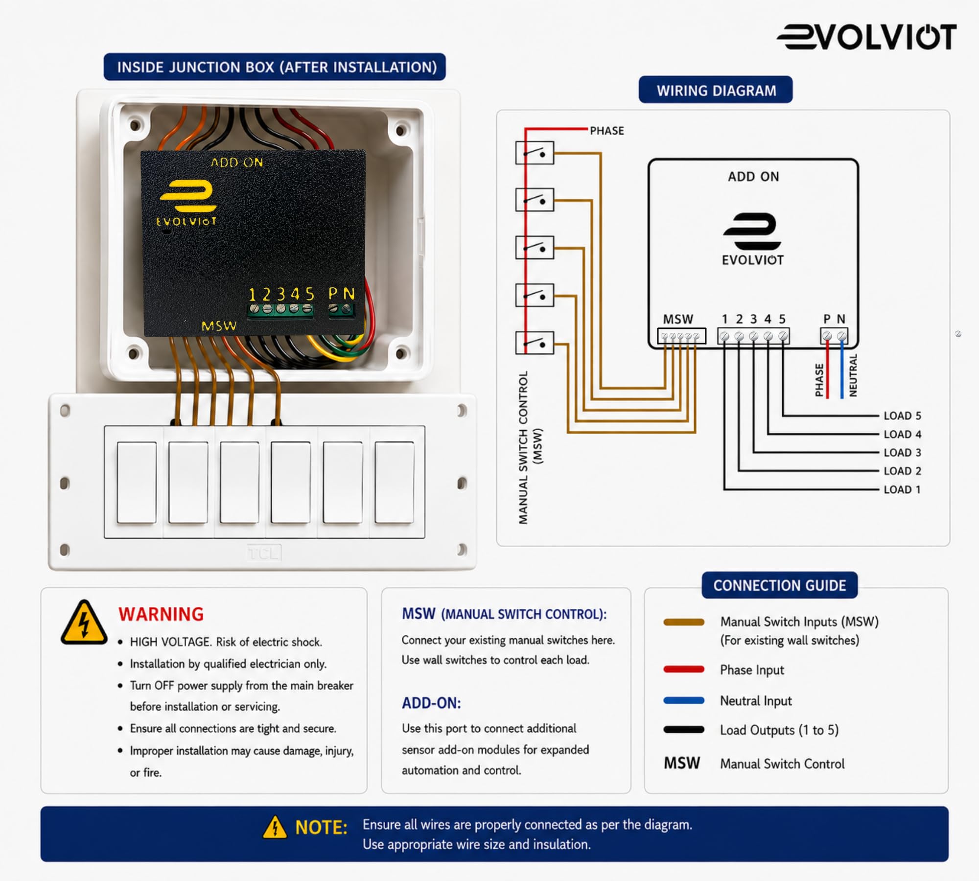 EvolvIOT Smart Switch Module - 5-in-1 WiFi Control -3
