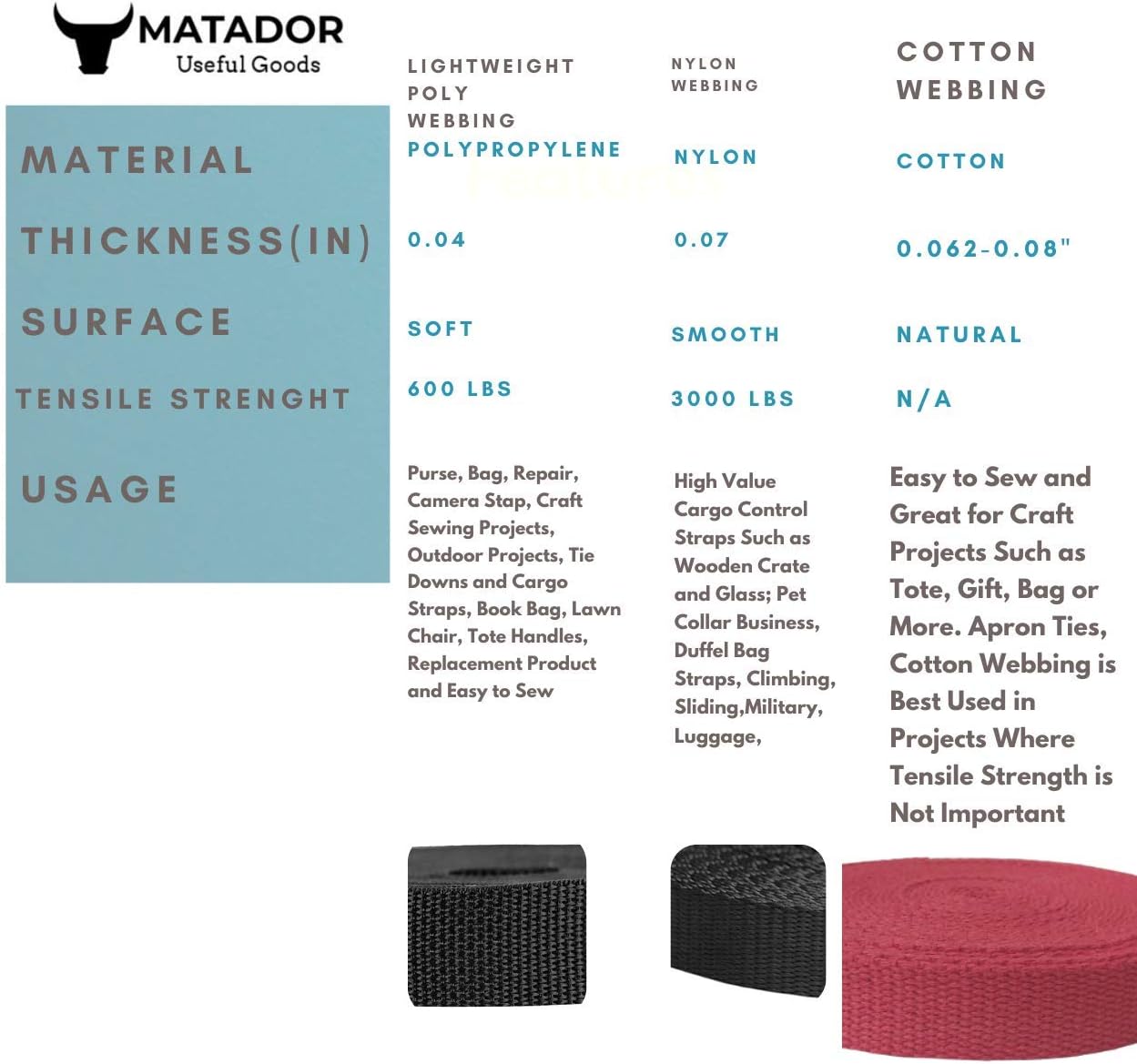 Heavy Cotton Webbing 1 Inch - Straps for Arts and Crafts - 5, 10, 20, or 50 Yards, Over 10 Colors - MATADOR USEFUL GOODS