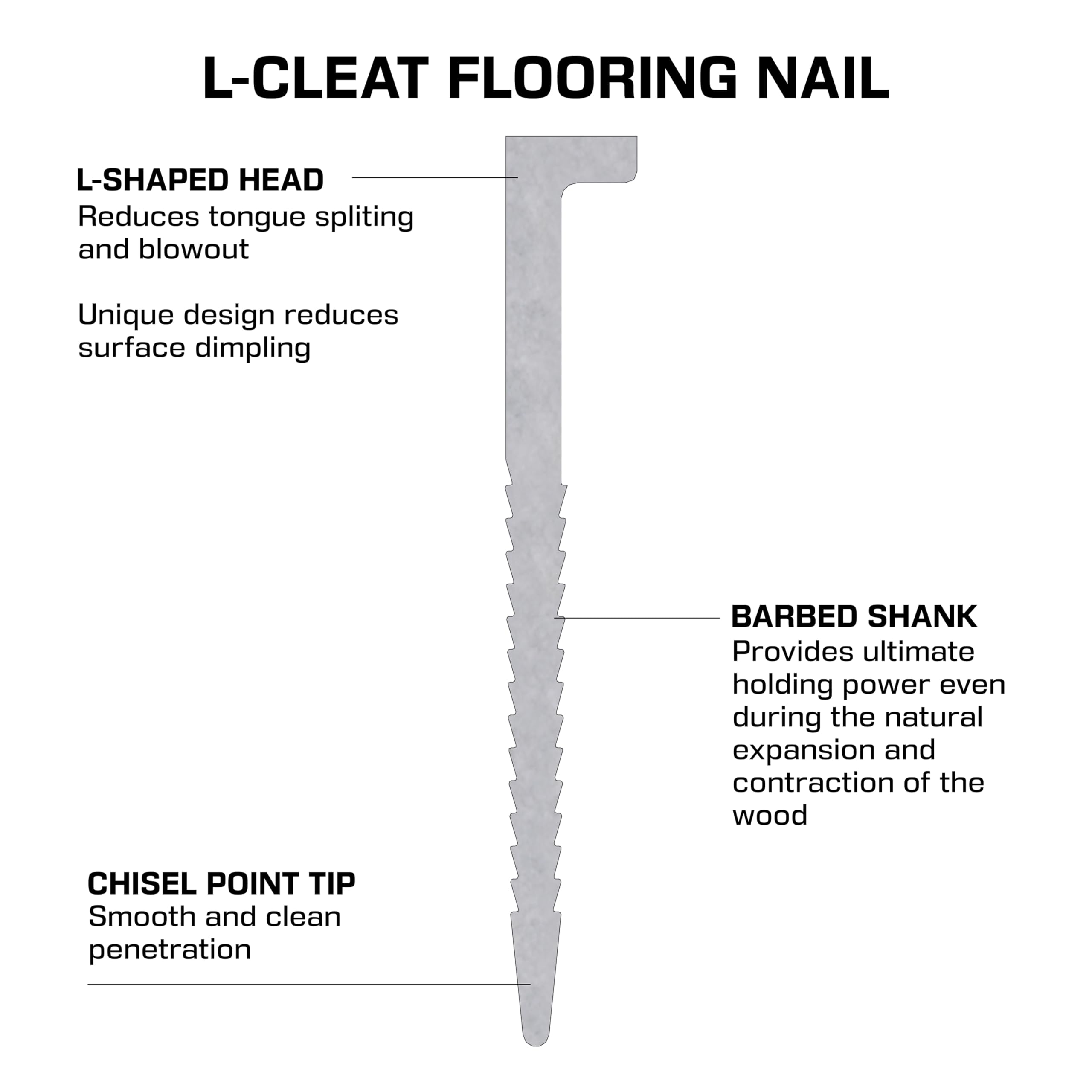 Powernail L-Cleat Nails - 1000 Count -4 Powernail L-Cleat Nails - 1000 Count -4
