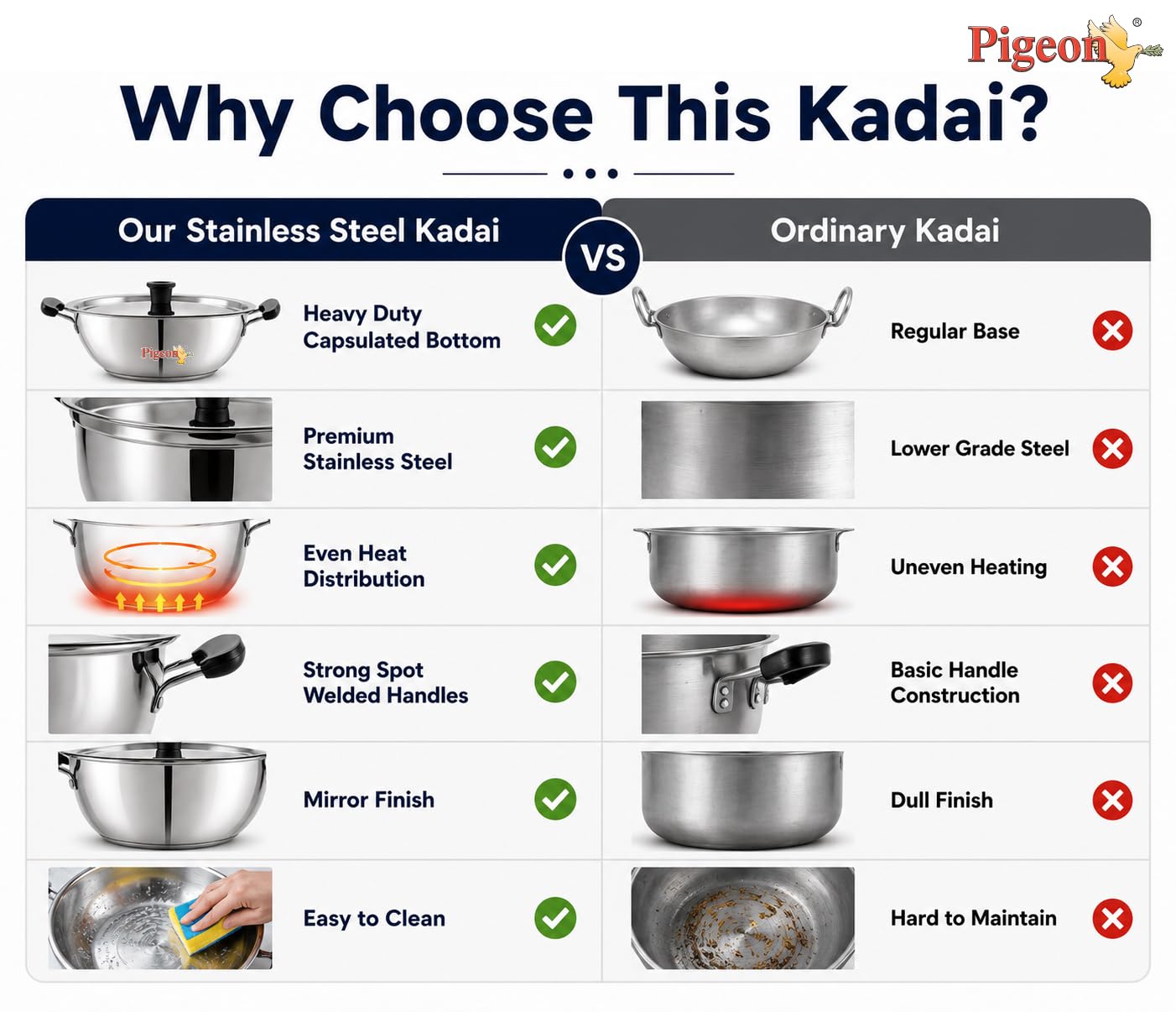 Pigeon Stainless Steel Kadai - 1.5L, Even Heating -4