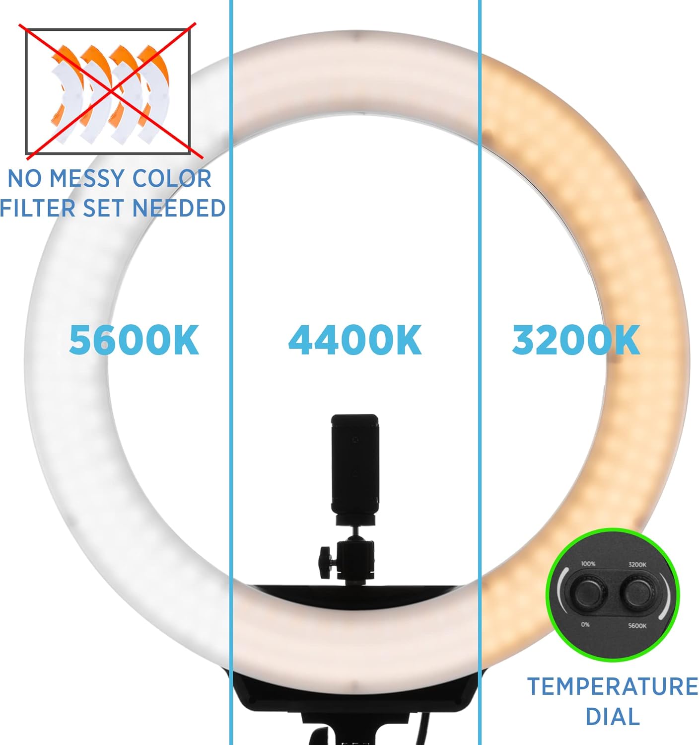 Fovitec 19" Ring Light Kit 6500K Dimmable LED Ring Light with 72" Tripod Stand and Phone Mount for Vlogging, YouTube, TikTok, Beauty Tutorials and Live Streaming