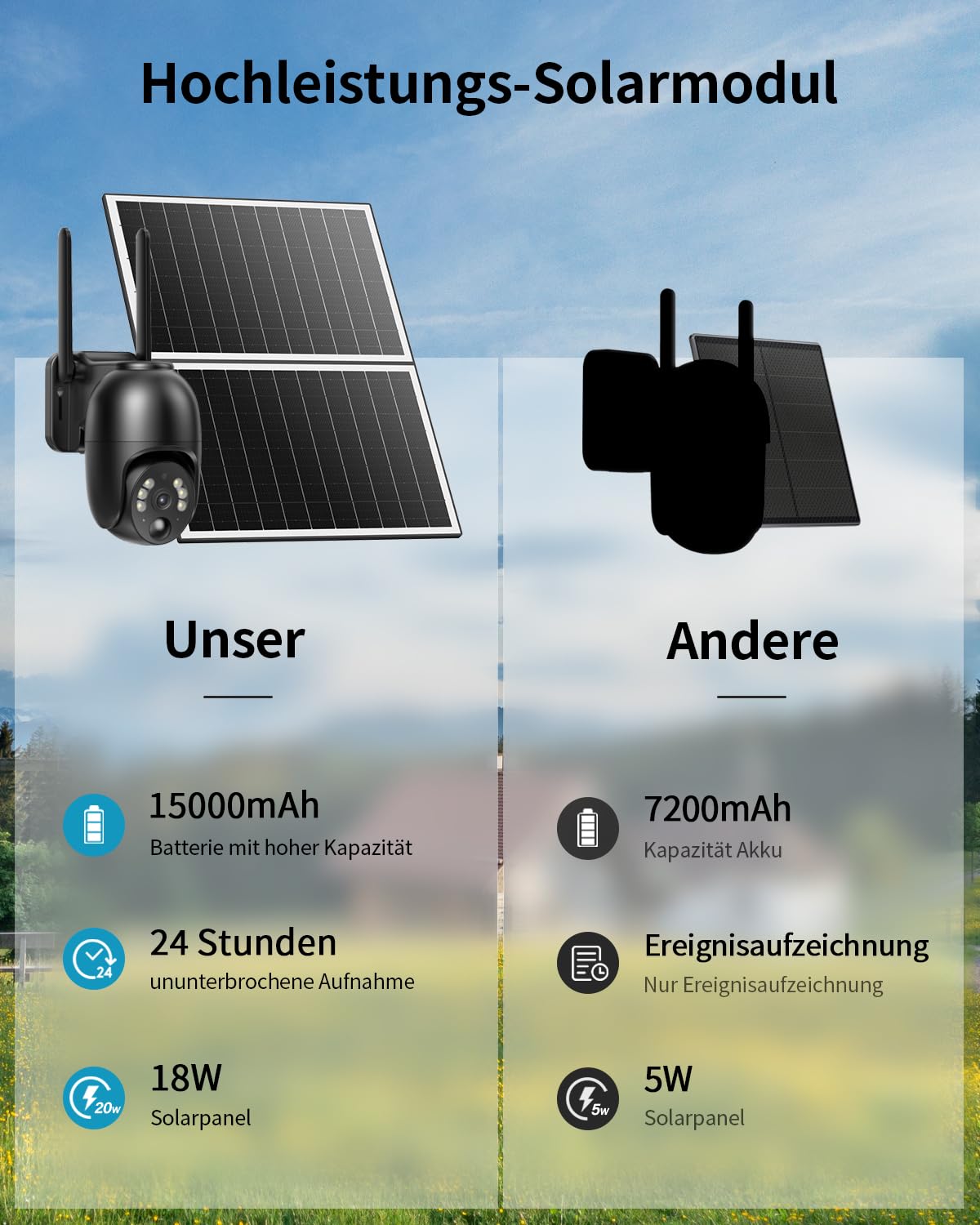 Solare 4G LTE Überwachungskamera Aussen 24/7 Aufnahme mit 18W Panel - Kabellose PTZ Outdoor Kamera Ohne WLAN, 2K Farbnacht, PIR-Bewegungsmelder