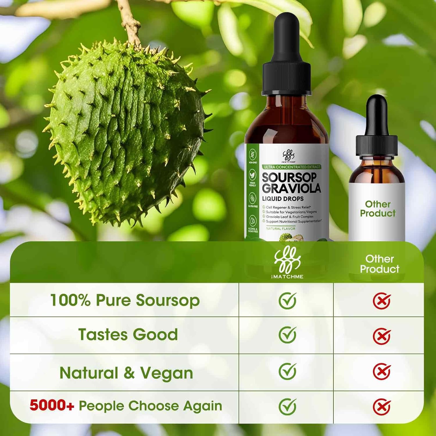 iMATCHME Soursop Graviola Liquid Drop for Cell Support & Regeneration, Immune System and Gut Health Support, Pure Soursop Bitters Liquid, High Absorption, Sugar/Gluten Free, Natural Flavor, 2 Fl Oz thumbnail