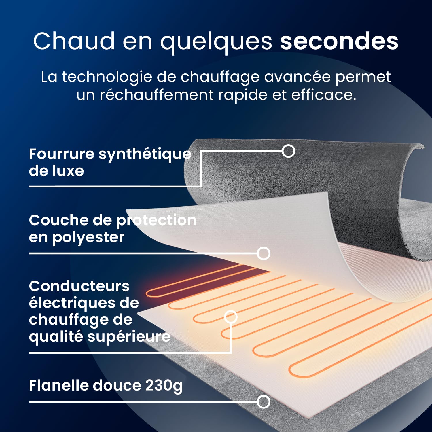 Cosi Home Couverture Chauffante, Couverture électrique en Fausse Fourrure, Plaid Chauffant Extra-Large 180 x 130 cm, 9 réglages de température, Lavable en Machine, Minuterie 9h - Gris