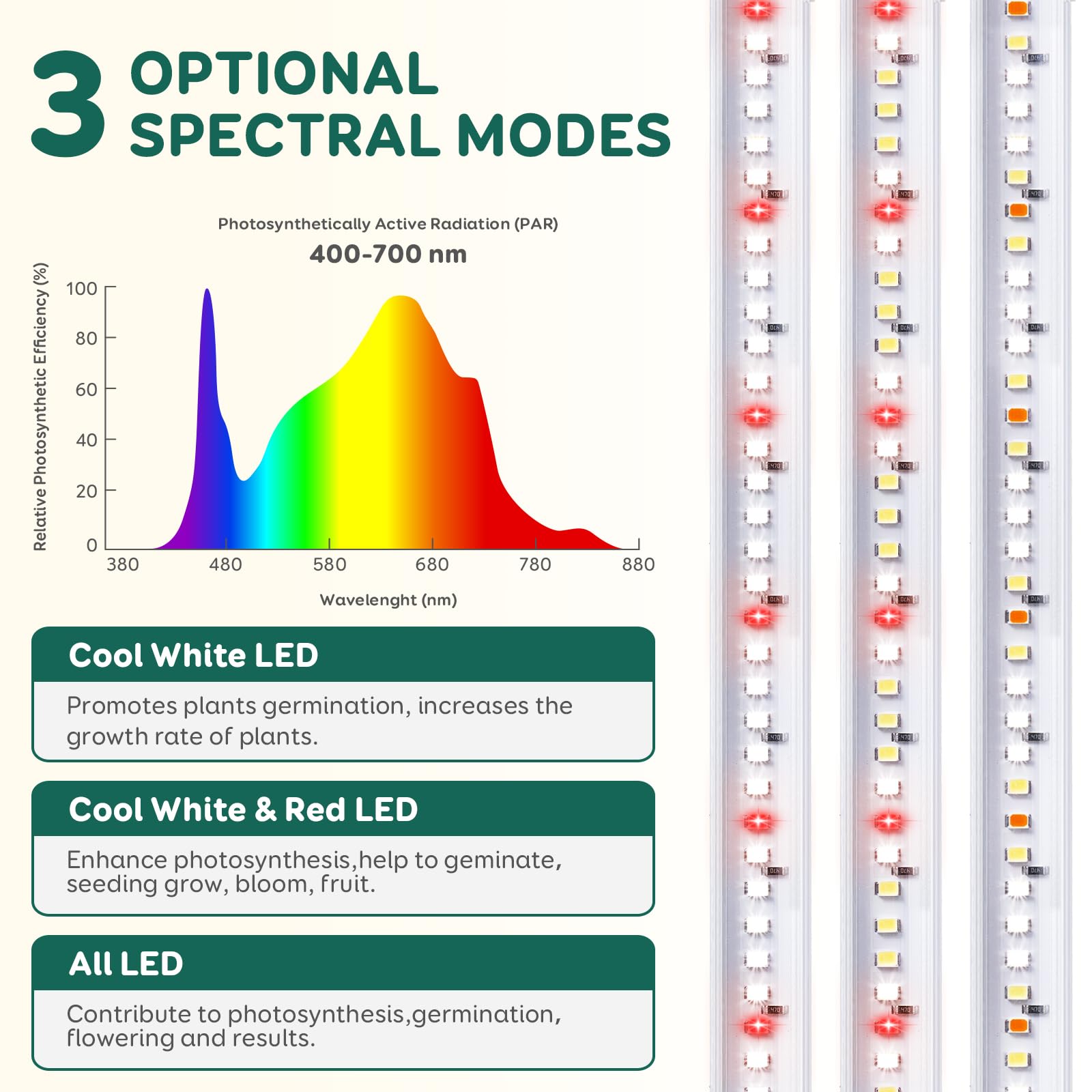 COKOLILA 4 Barre Lampada per piante a LED, Spettro completo con 240 LED, luce per piante con timer on/off, 6/12/18H, 5 livelli di luminosità, 3 modalità di illuminazione, Luci Piante