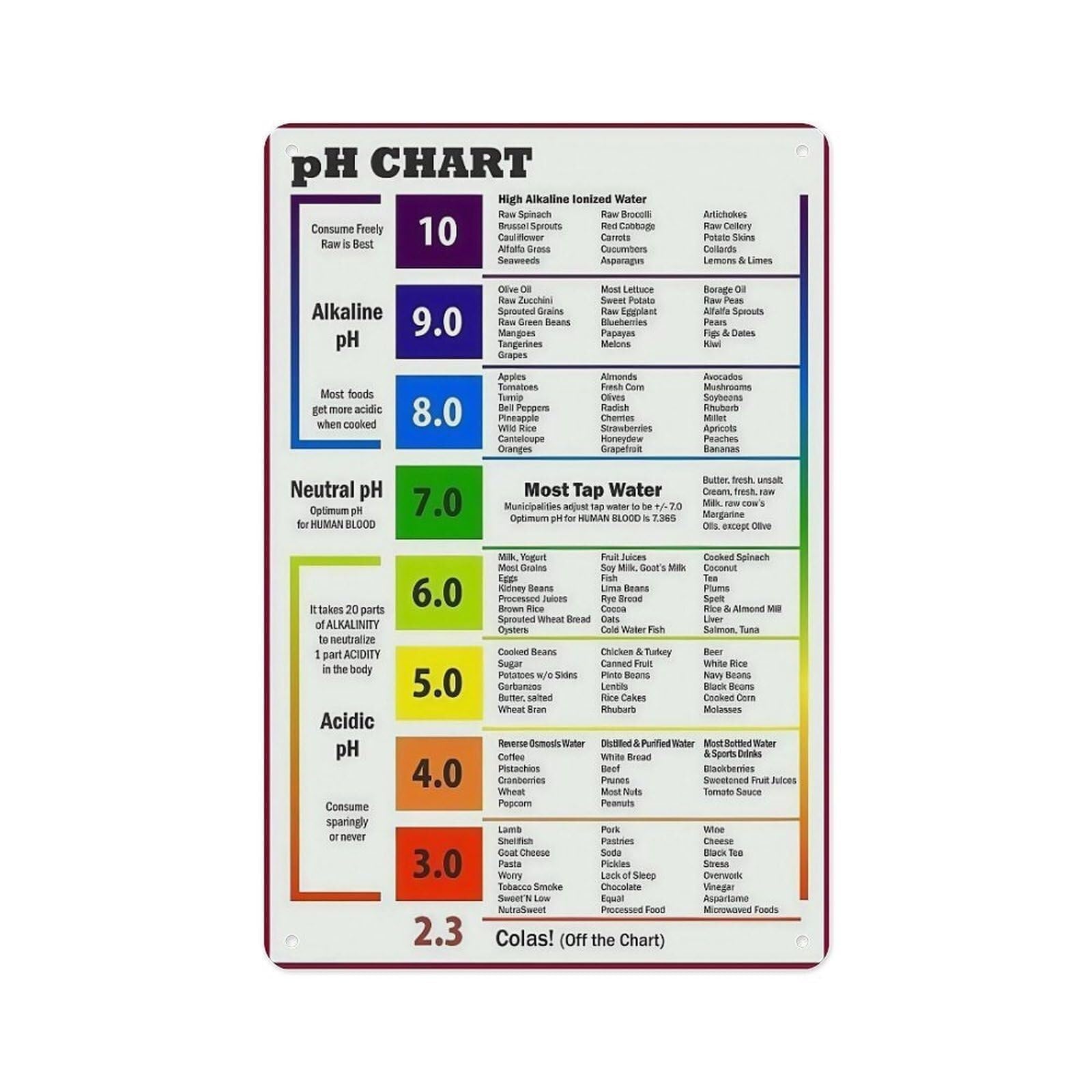 IDGTTLDF Alkaline Diet PH Balance Sheet Poster Food Chart Reference Healthy Eating Guide Print Wall-Art for Home Gym Office