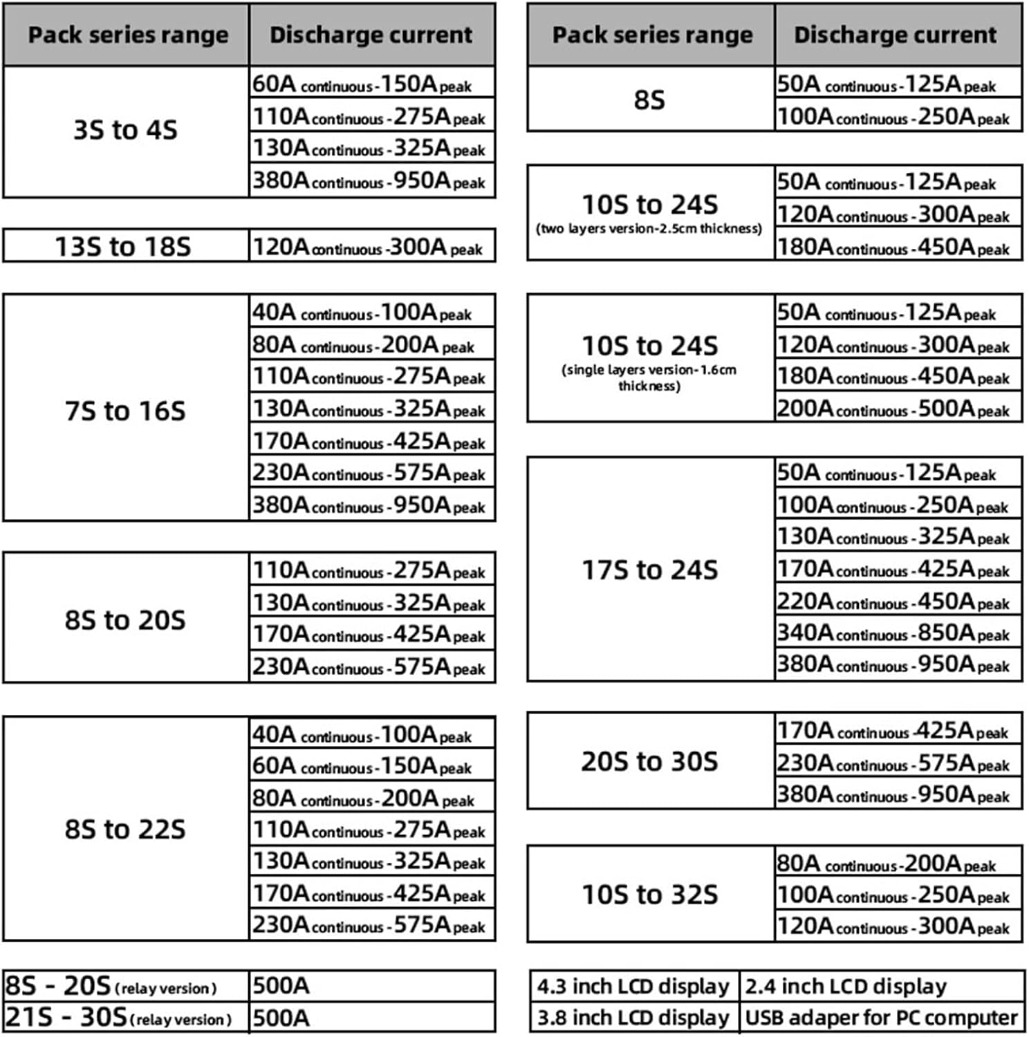 Lithium Battery Protection Board BMS 8S to 20S Li-ion Lifepo4 Lto Battery 24V 36V 48V 60V Continuous 110A Peak 275A