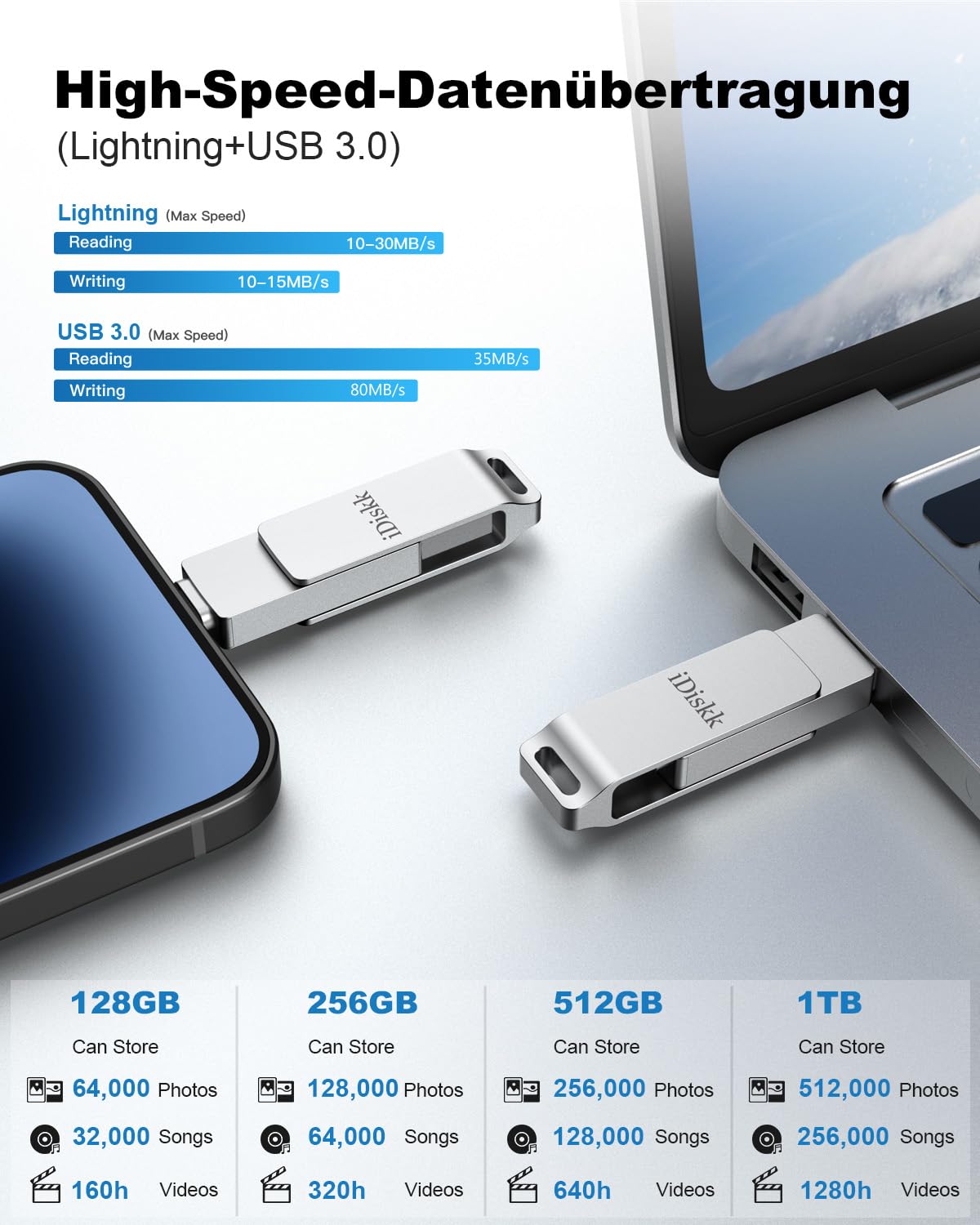 iDiskk 128G Lightning USB Stick für iPhone MFi-zertifizierter iPhone Foto-Stick für iPhone iPad Speicher iPhone USB-Flash-Laufwerk für iPhones Macbooks und PCs