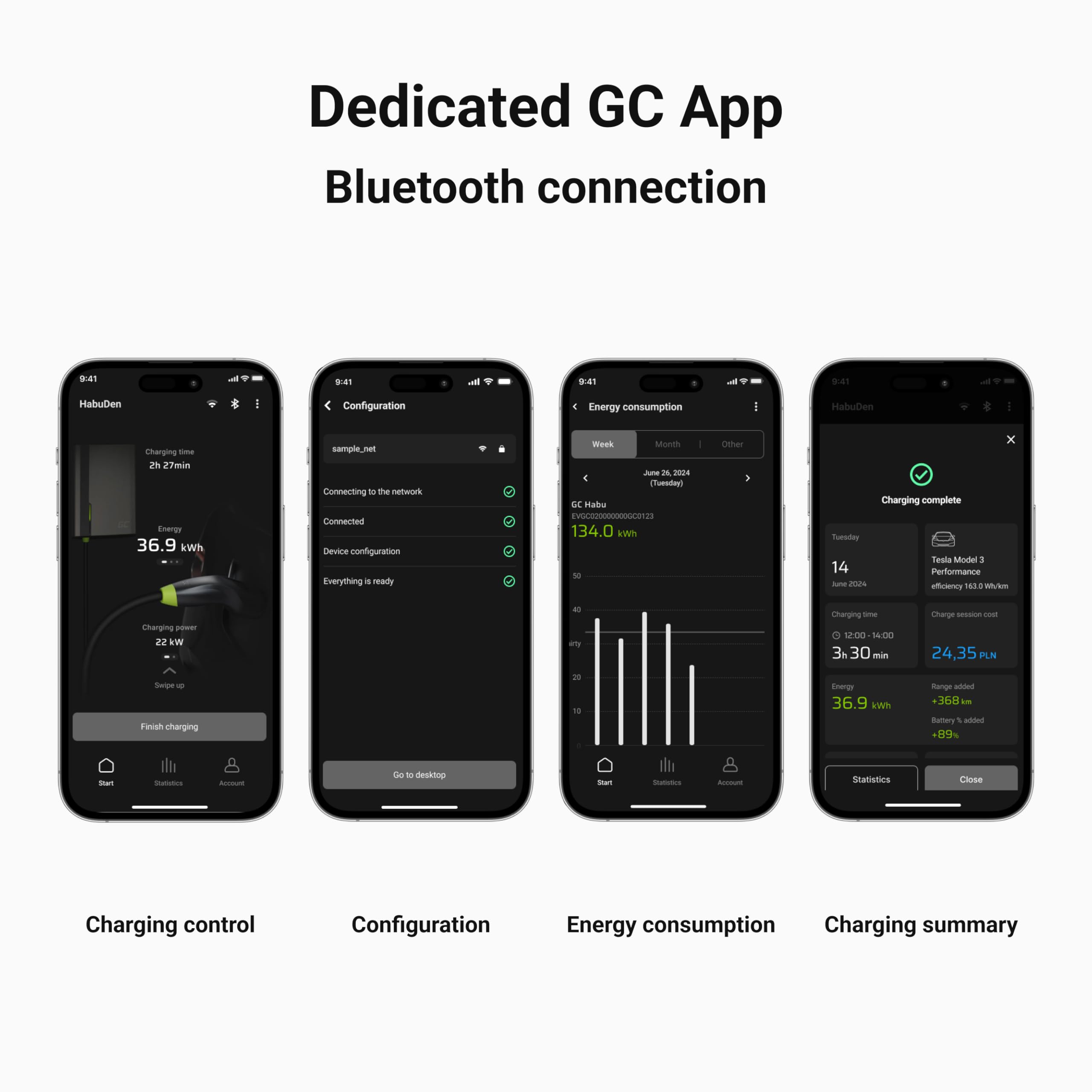 Green Cell GC HabuDen Wallbox 22kW 32A 7,5m Typ 2 Ladekabel Intelligente EV Ladestation mit RFID NFC GC App Bluetooth WiFi Kompatibel mit Allen e-Auto Zuhause Laden mit 22kW, 11kW, 7.2kW, 3.6kW