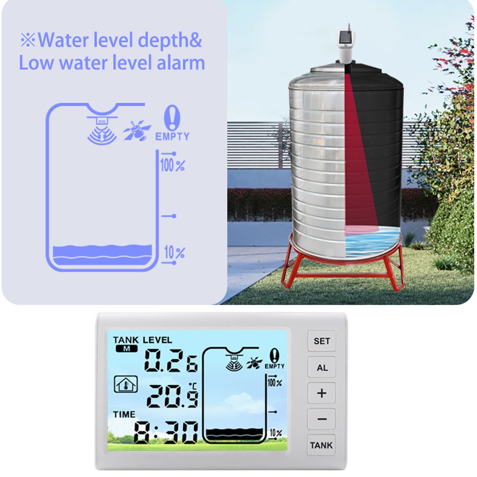 Luocute Sensor de Nivel Ultrasónico AC110-230V | Medidor de nivel de líquido inalámbrico WiFi con carga Solar para tanque de agua, pantalla 3 en 1 alarma alta y baja, caja