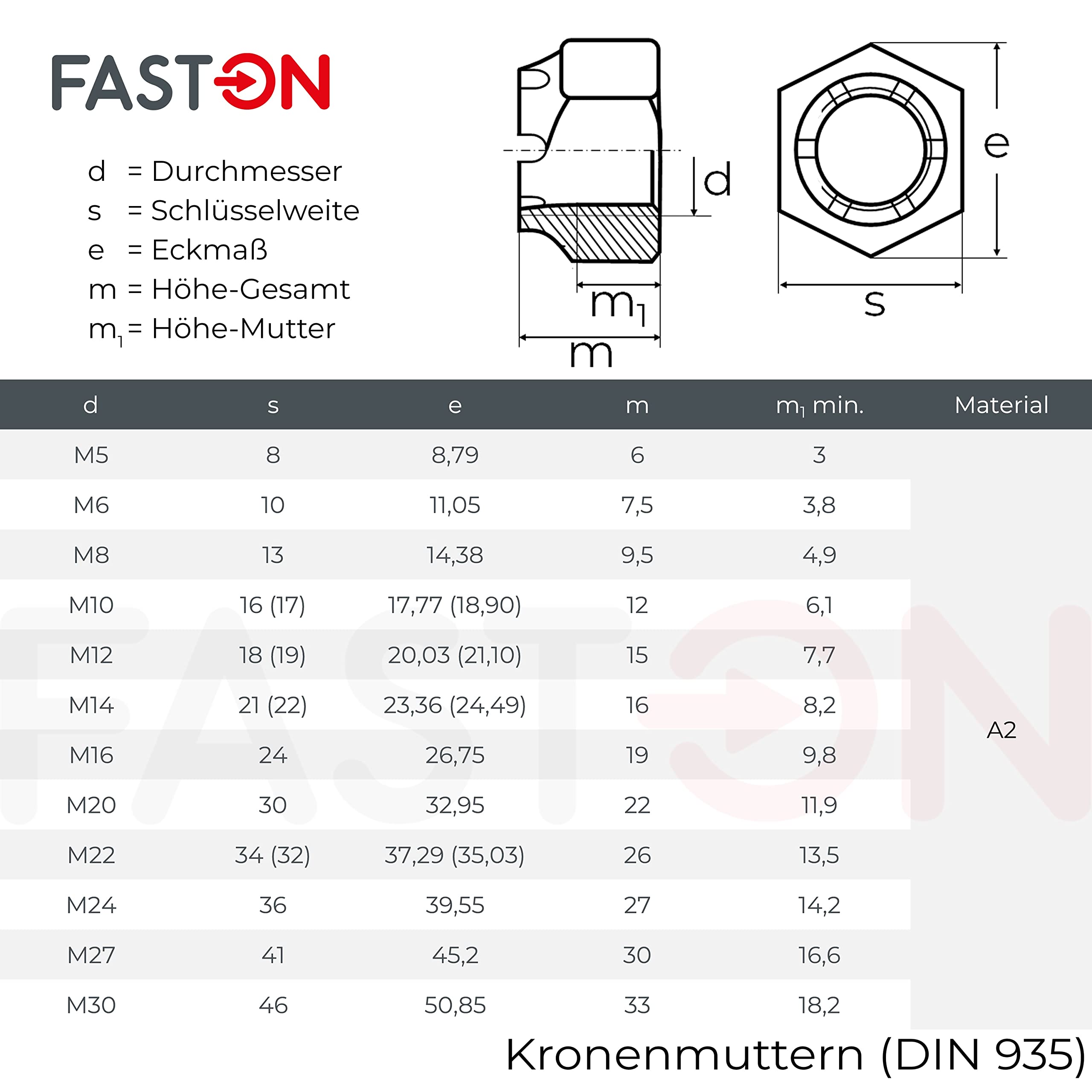 FASTON® Kronenmutter M16 DIN 935 rostfreier Edelstahl A2 V2A (10 Stück) Sicherungsmuttern Kronenmuttern Sechskantmutter Stoppmuttern Sechskant-Muttern Sicherungsmutter Muttern Rostfrei