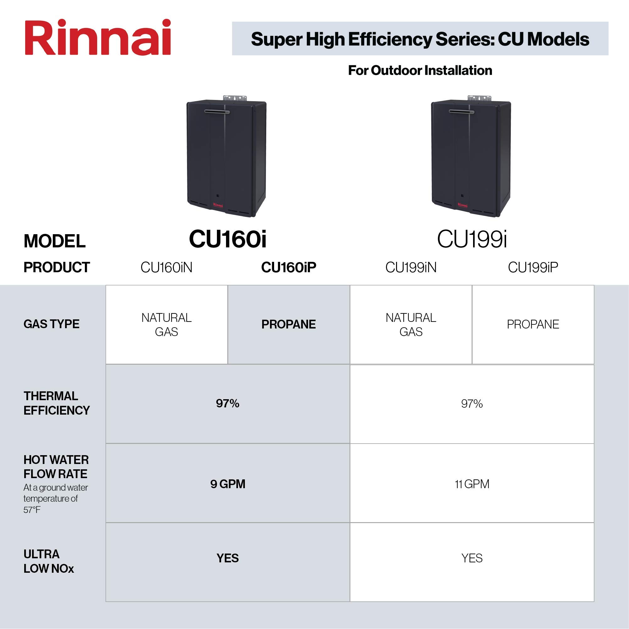 Rinnai CU160iP Propane Gas Condensing Tankless Hot Water Heater, 9 GPM -  Amazon.com