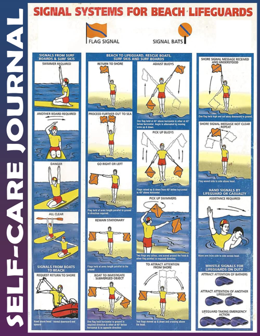 Lifeguard Signals ubicaciondepersonas.cdmx.gob.mx