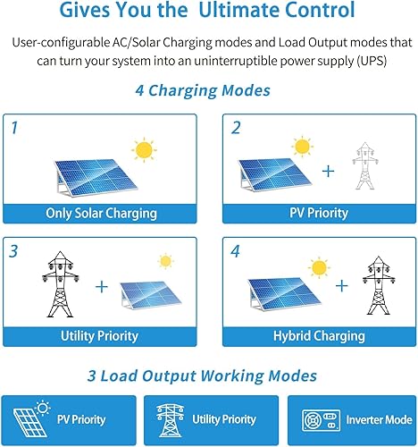 Miniatura 10 de Inversor de onda sinusoidal pura de 3000W DC 24V con cargador solar MPPT de 80A y cargador de batería de CA 40A, cargador inversor solar híbrido