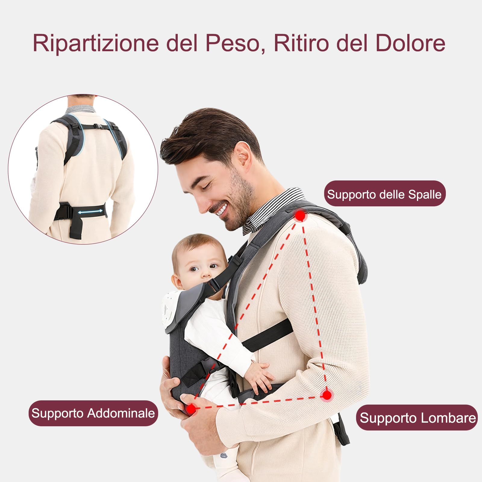 Marsupio Ergonomico, Anca Sana Cotone Anteriore Posteriore Portare per Neonato Bambino 3-15kg Traspirante Regolabile Fascia Porta Bebè Anca Sana Mani Libere